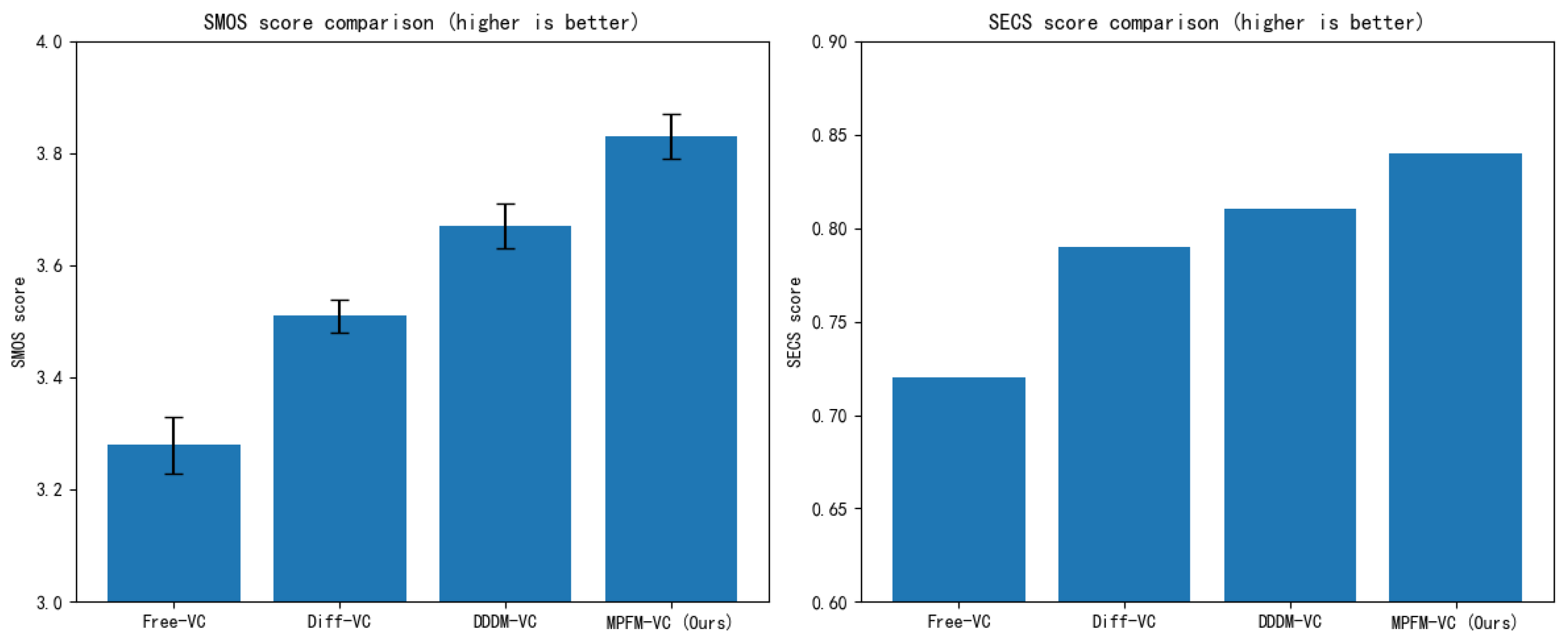 Preprints 156274 g007
