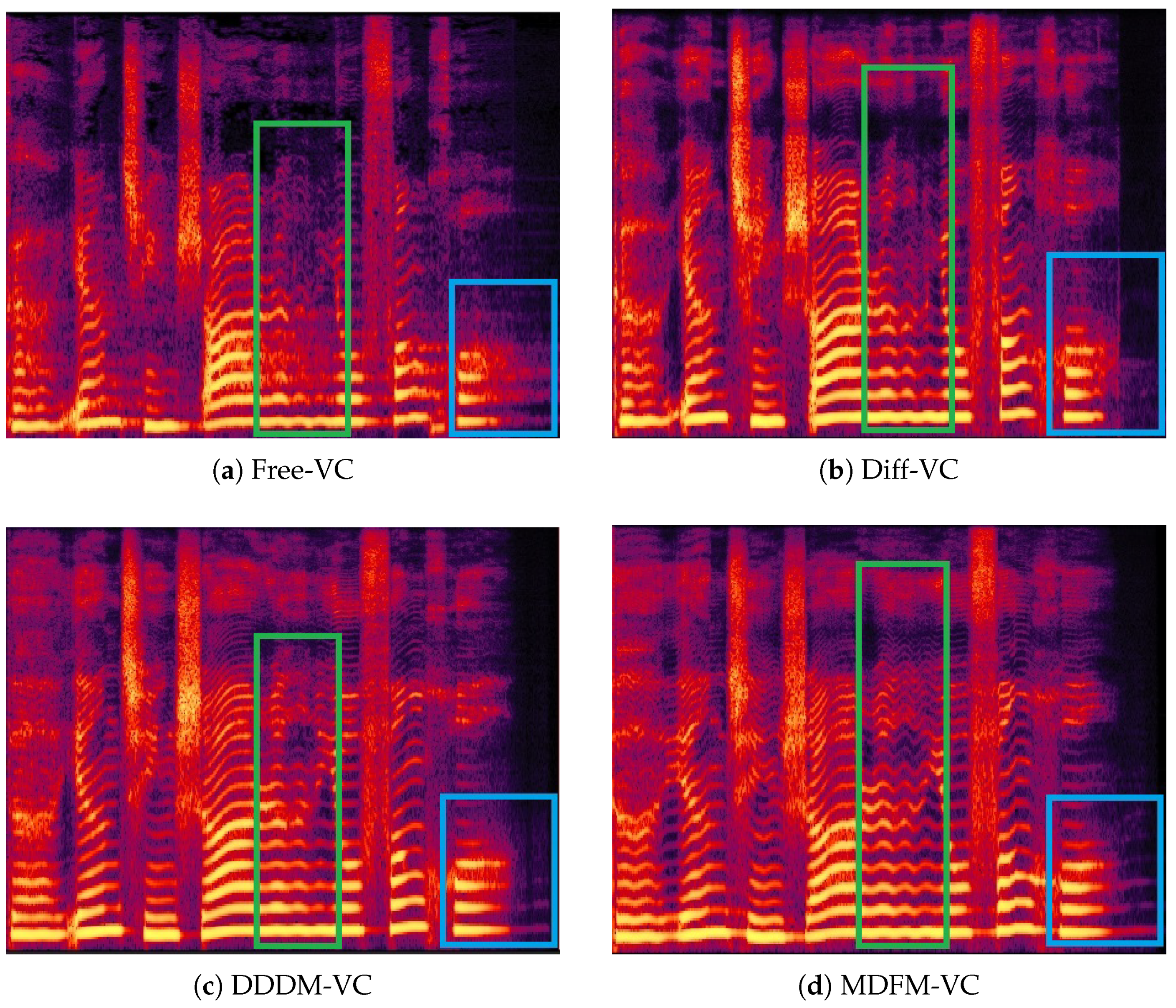 Preprints 156274 g008