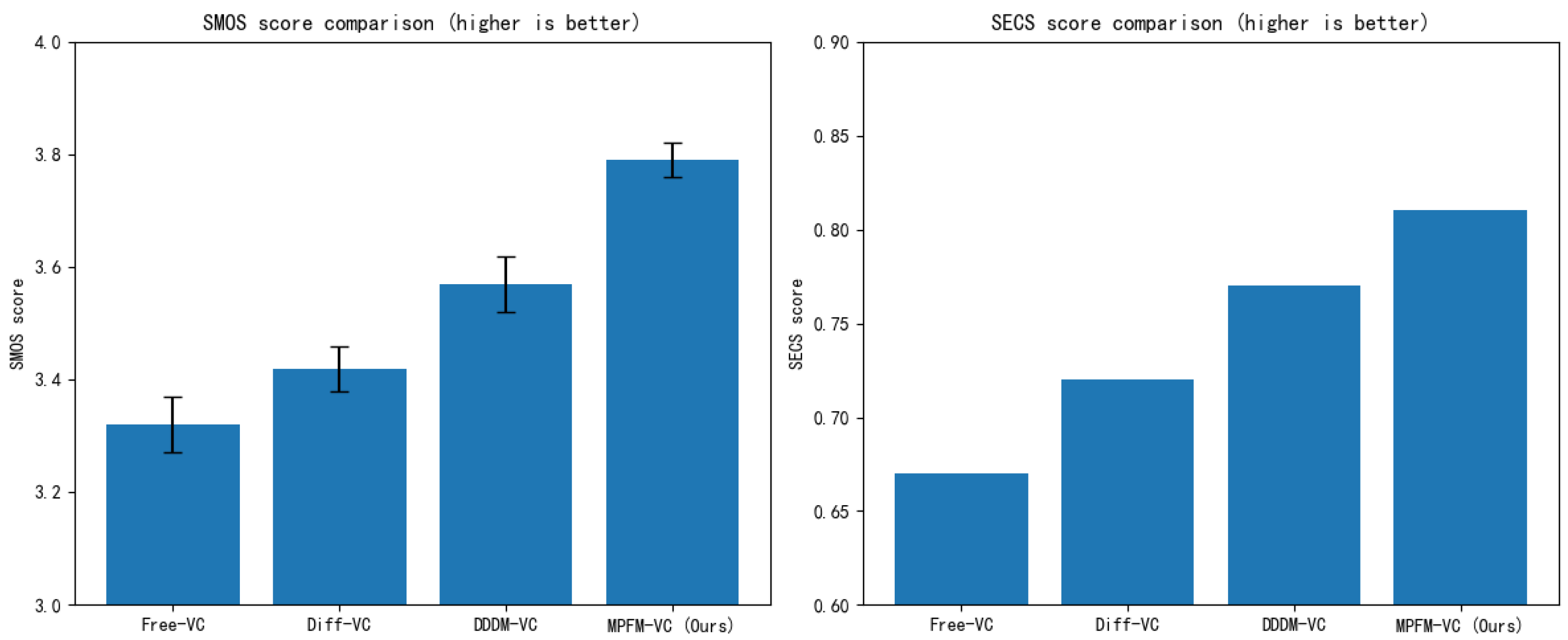Preprints 156274 g009