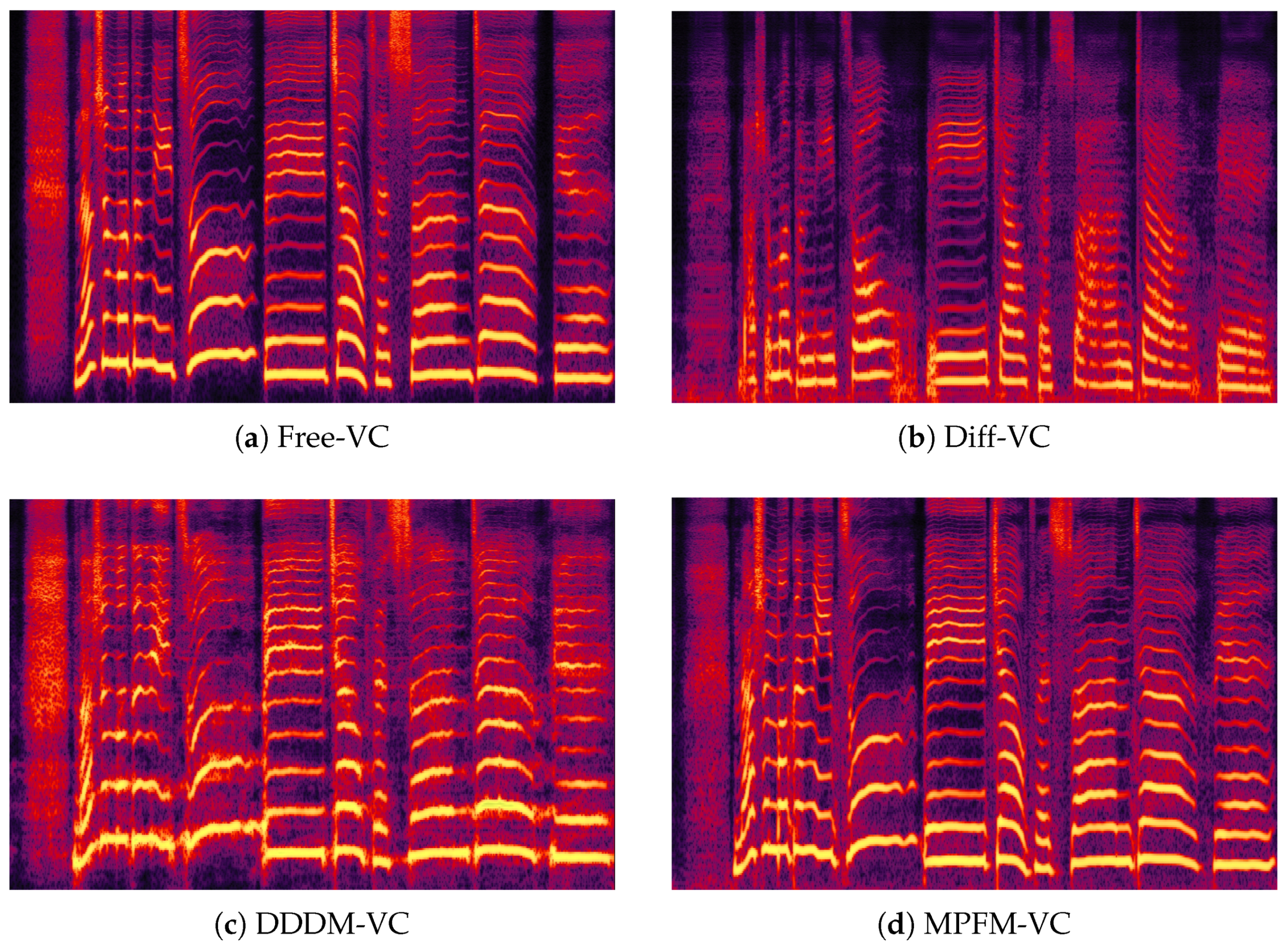 Preprints 156274 g010