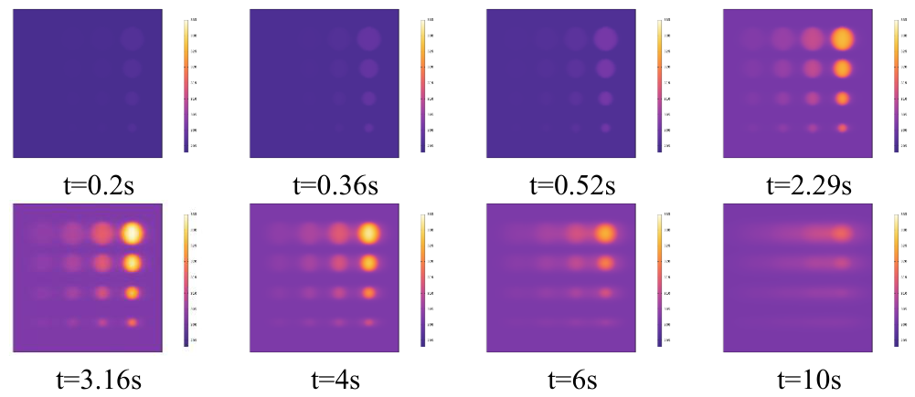 Preprints 217099 g003