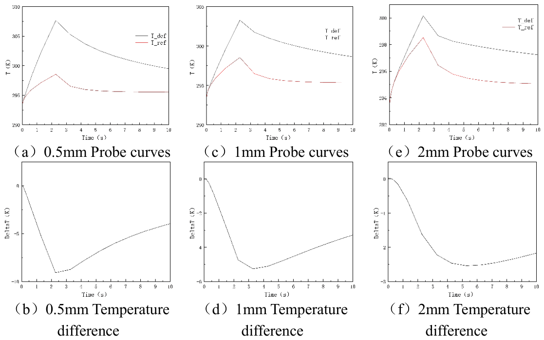 Preprints 217099 g004