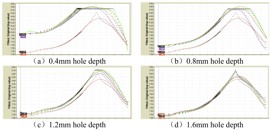 Preprints 217099 g011