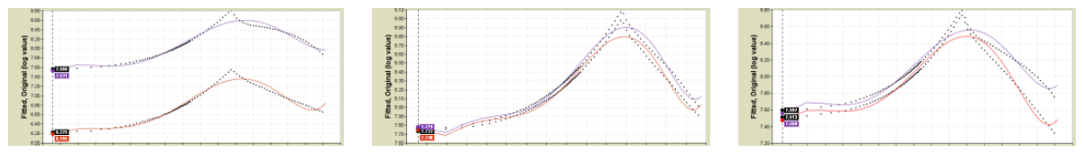 Preprints 217099 g013