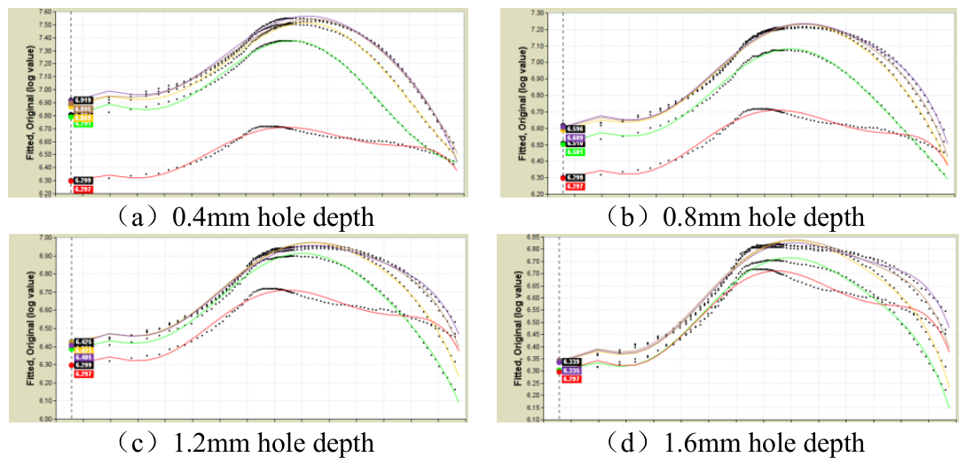 Preprints 217099 g015