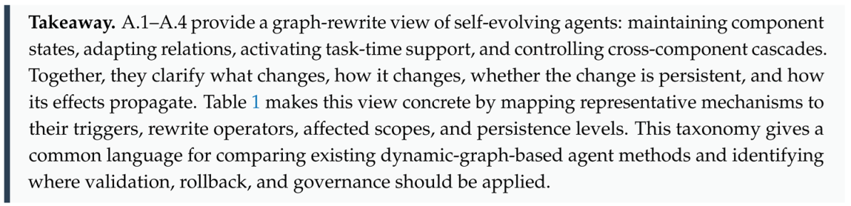 Preprints 219785 i005