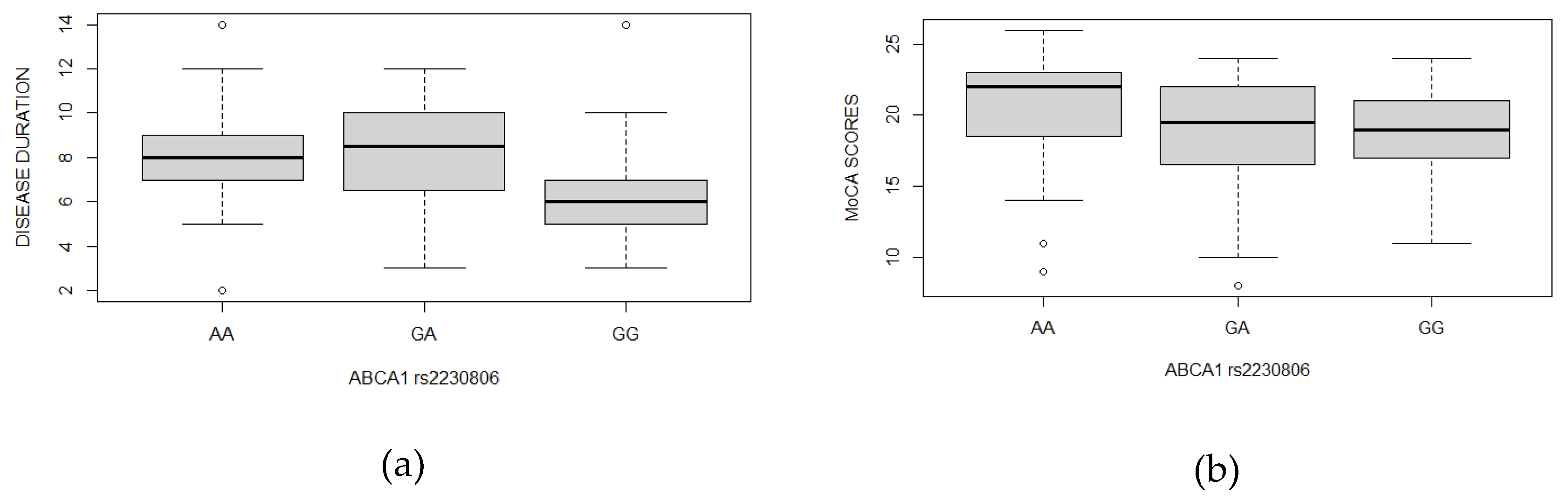 Preprints 181073 g001