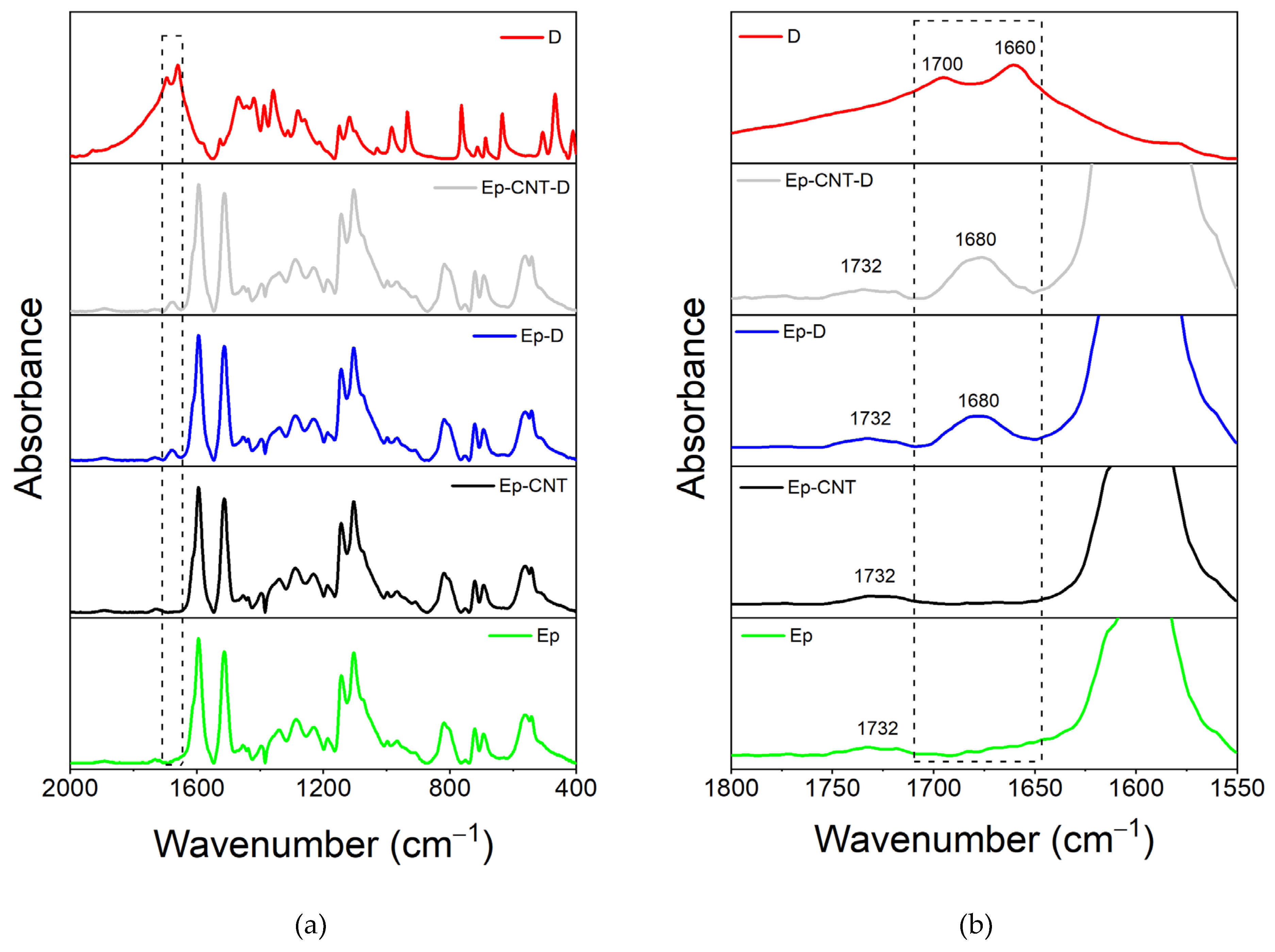 Preprints 154546 g001