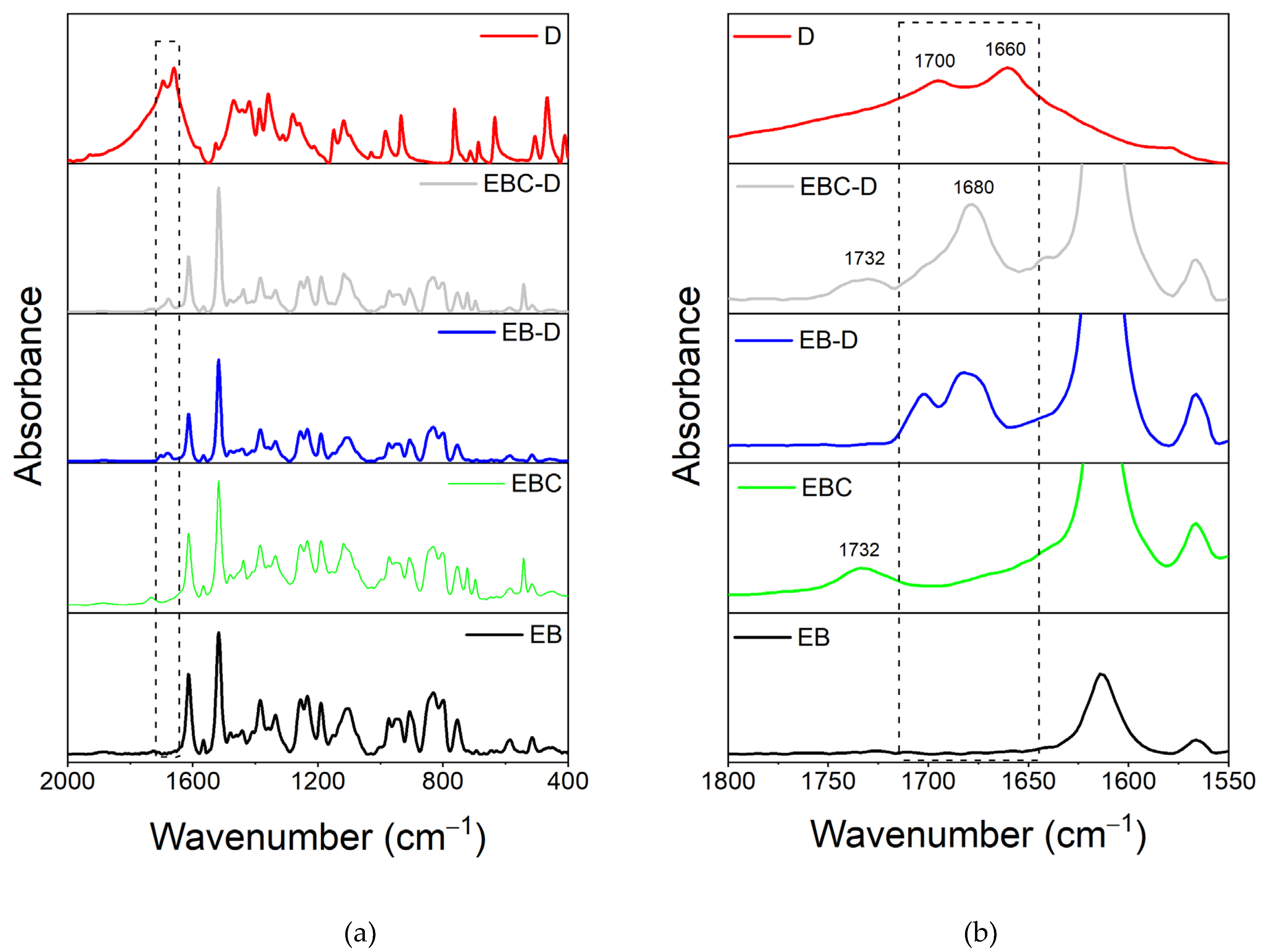 Preprints 154546 g002