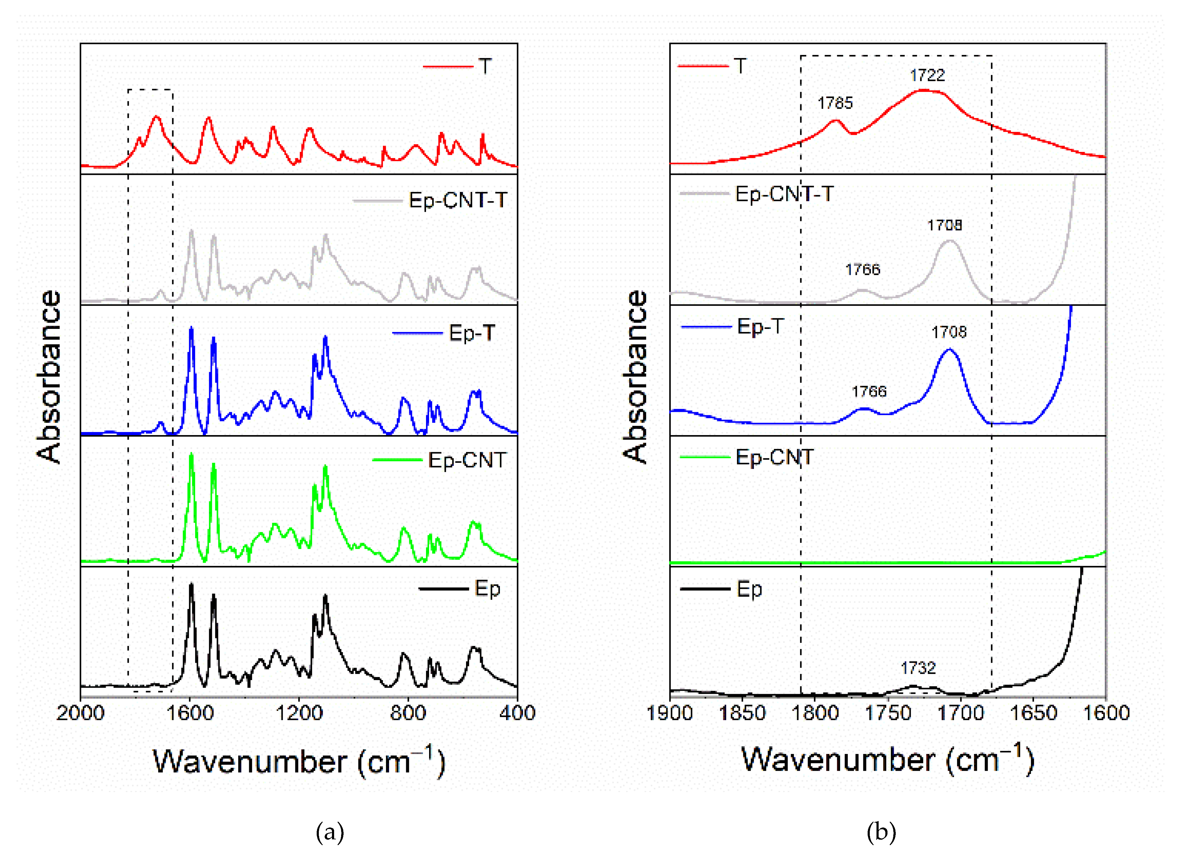 Preprints 154546 g003