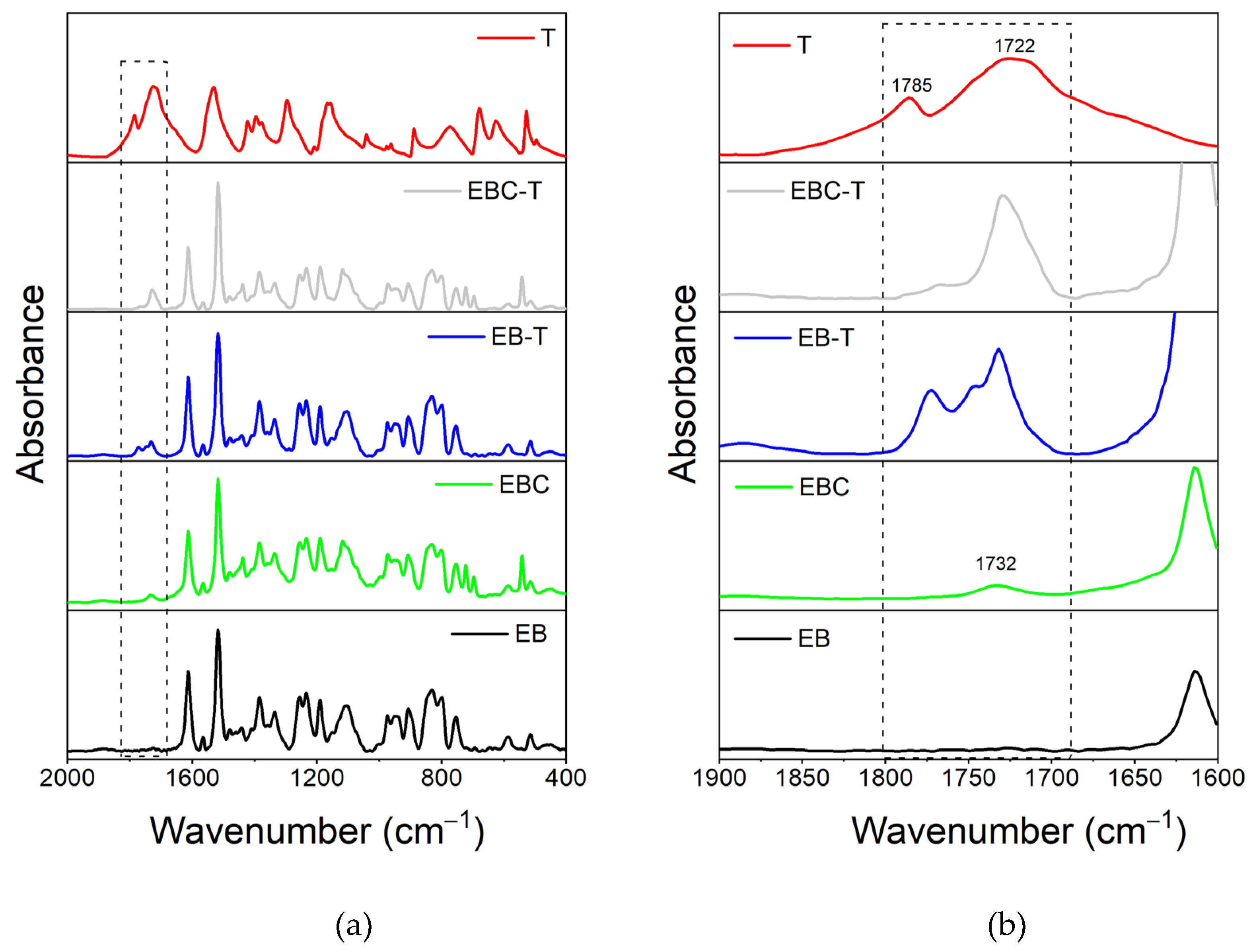 Preprints 154546 g004