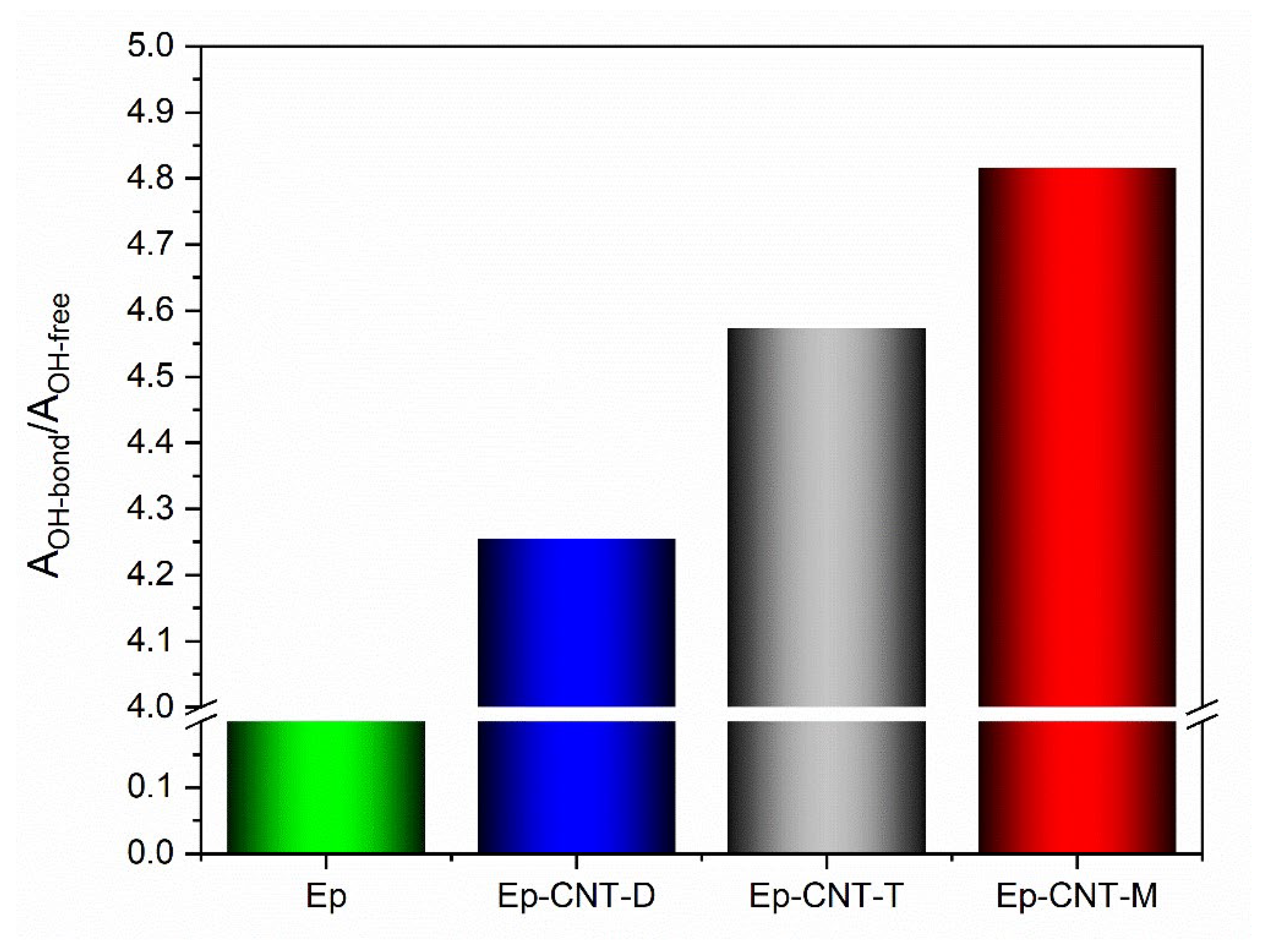 Preprints 154546 g008