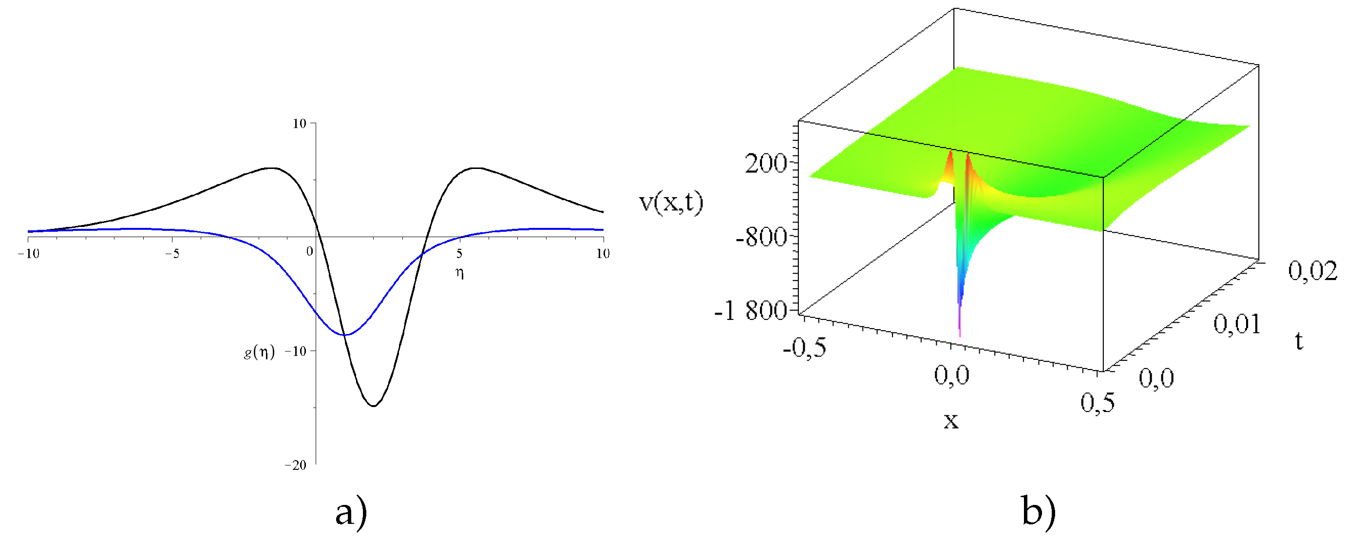Preprints 168158 g003