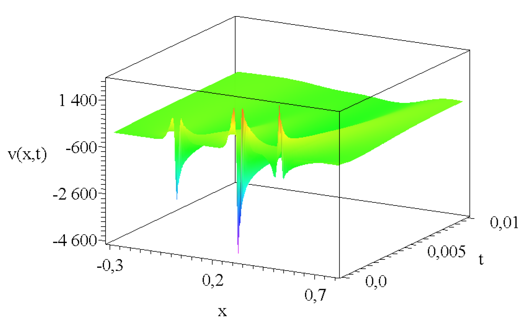 Preprints 168158 g004