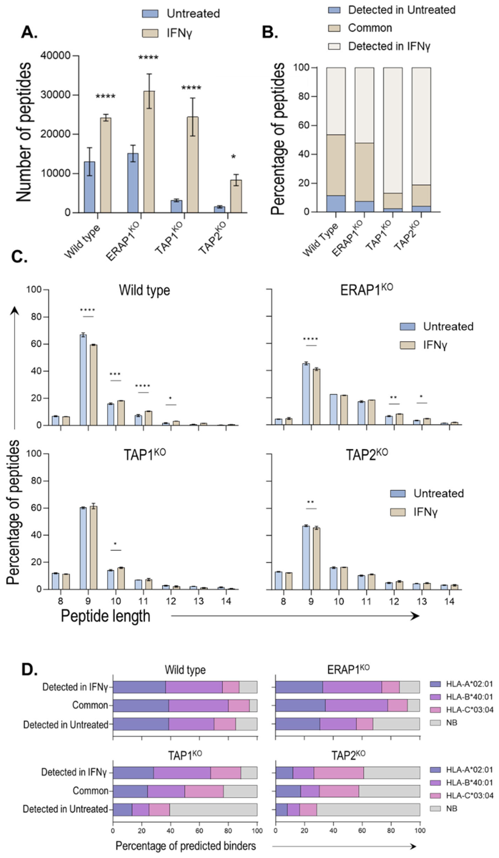 Preprints 231259 g003 Preprints 231259 g003
