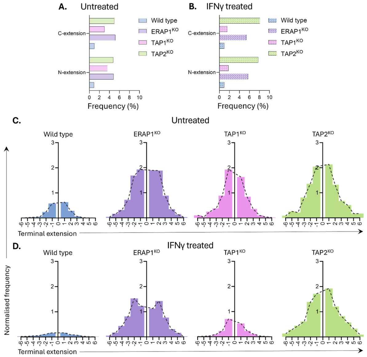 Preprints 231259 g005 Preprints 231259 g005