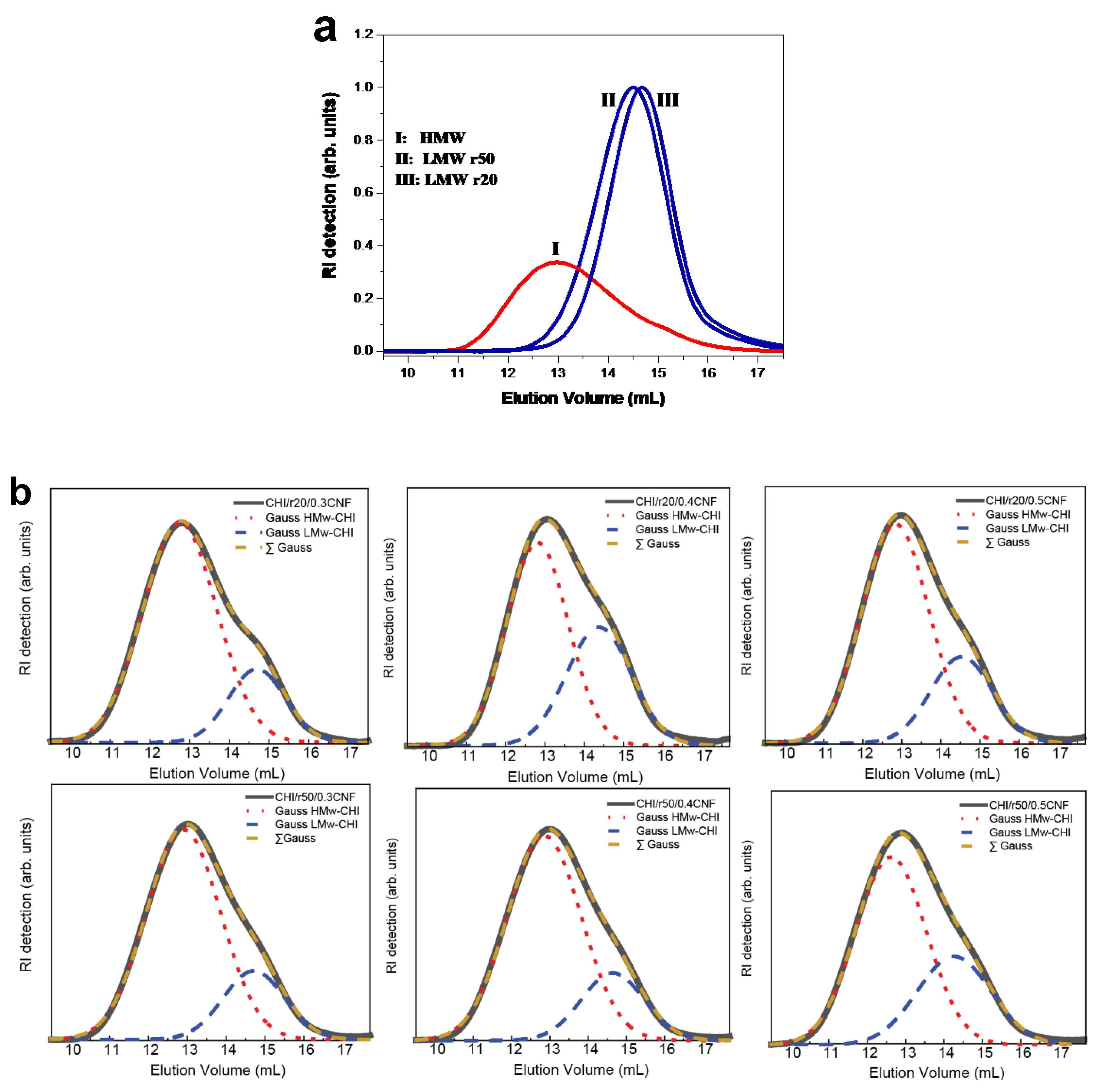 Preprints 175463 g002