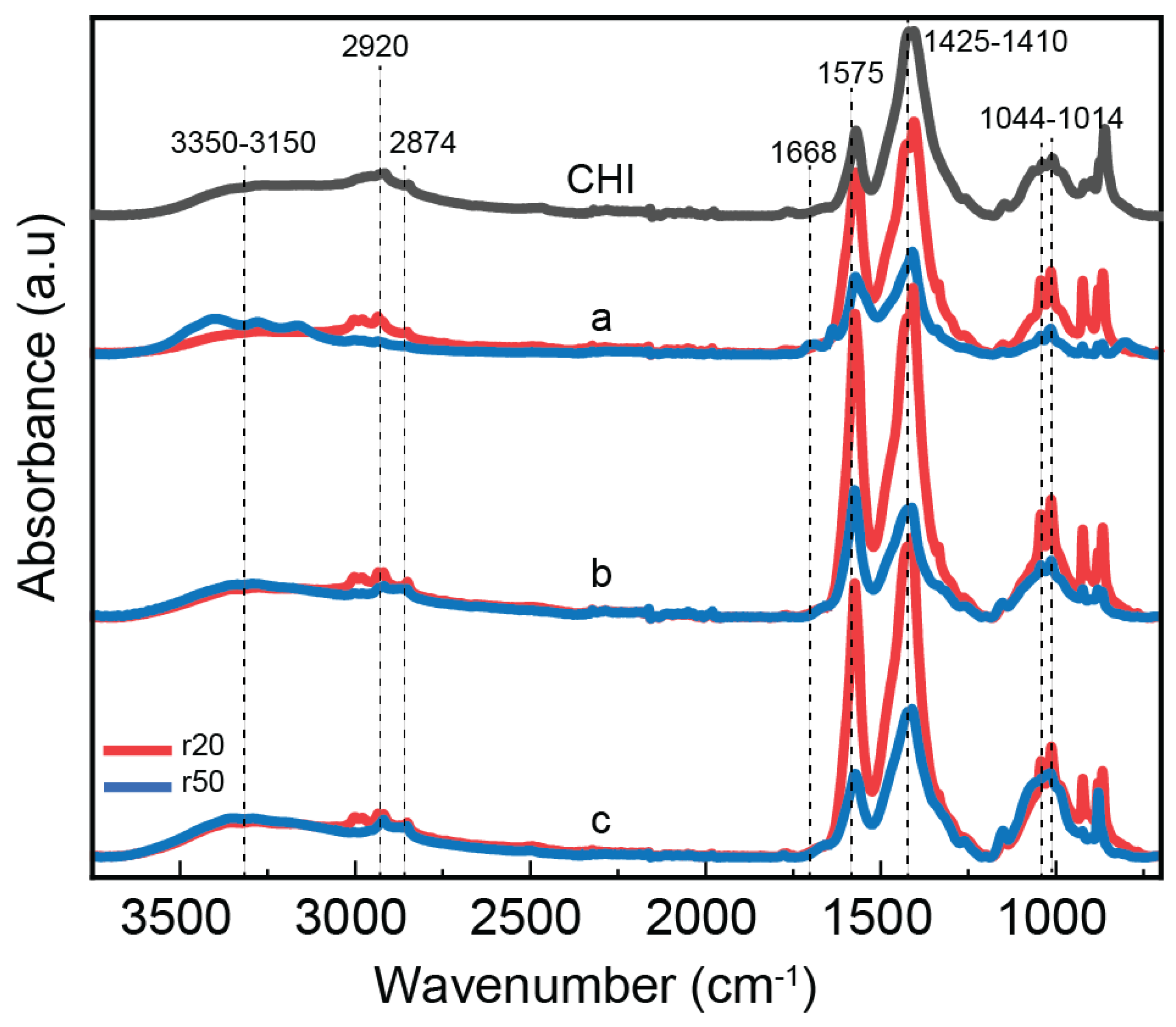 Preprints 175463 g003