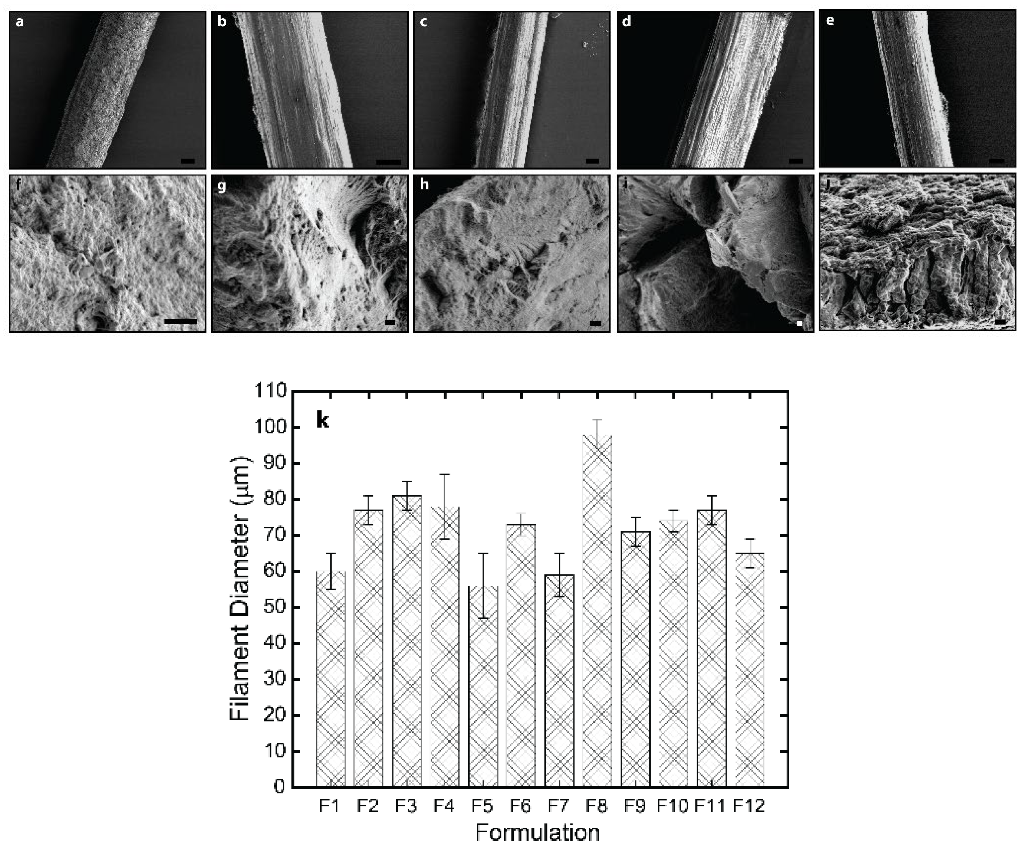 Preprints 175463 g004