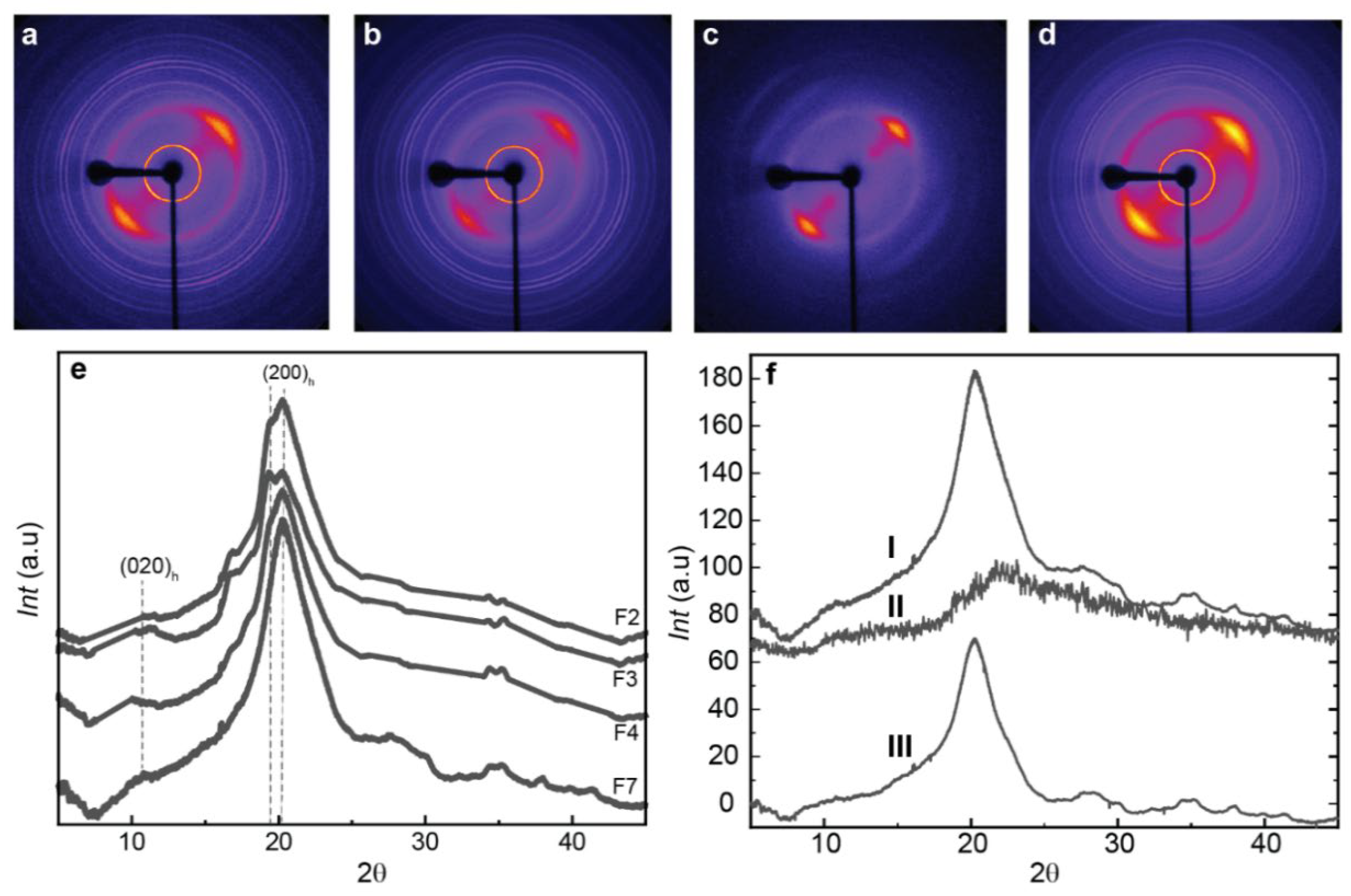 Preprints 175463 g006