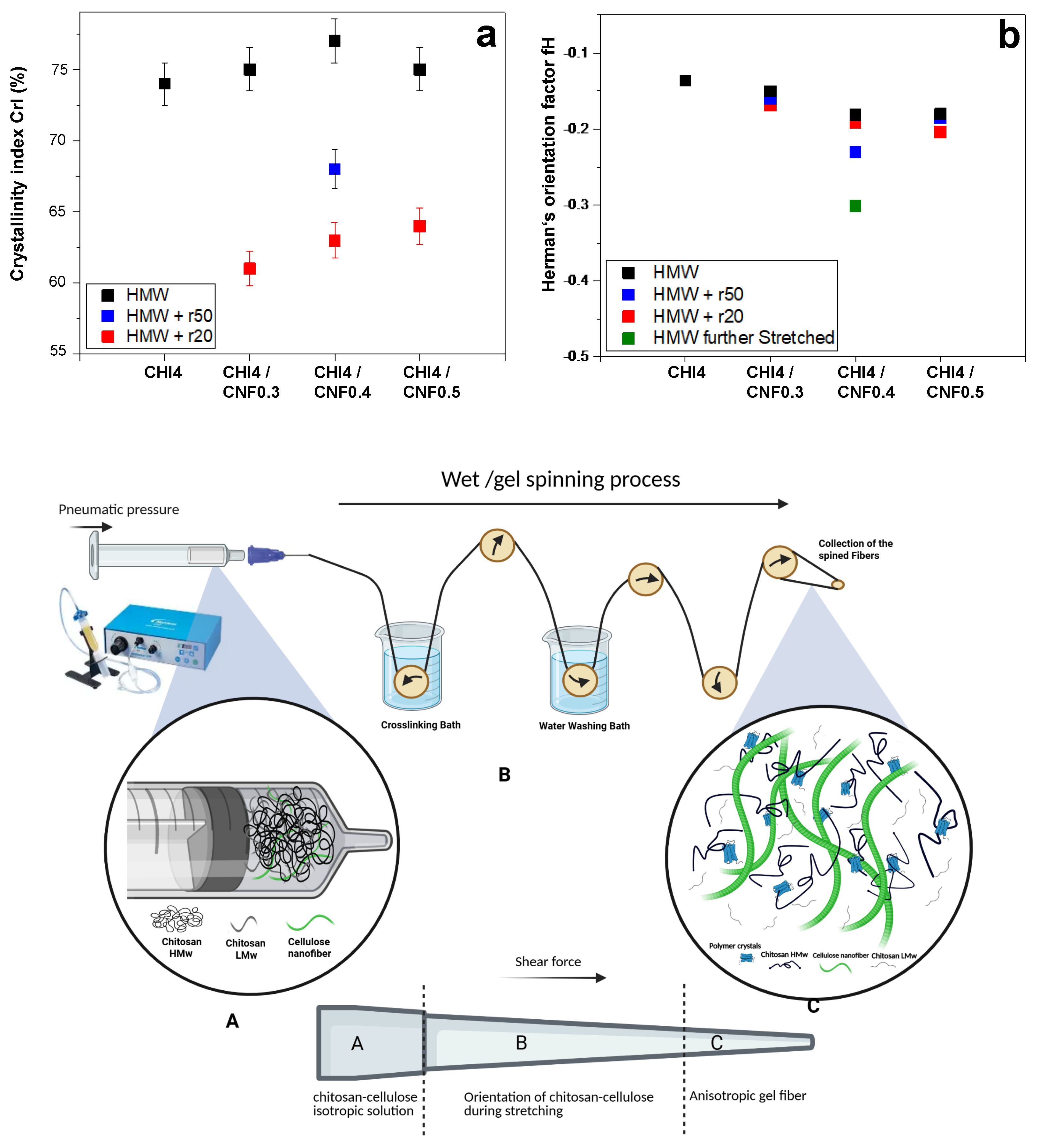 Preprints 175463 g007
