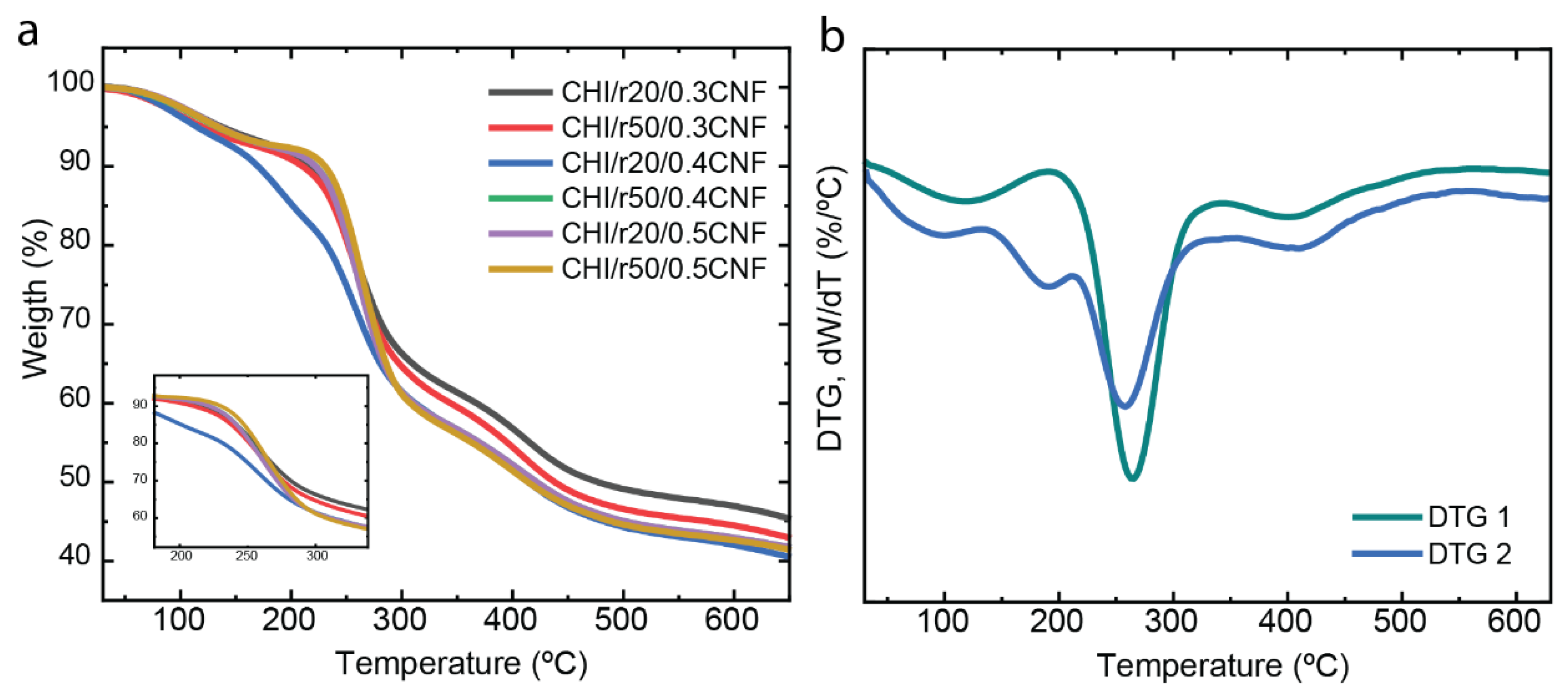 Preprints 175463 g008