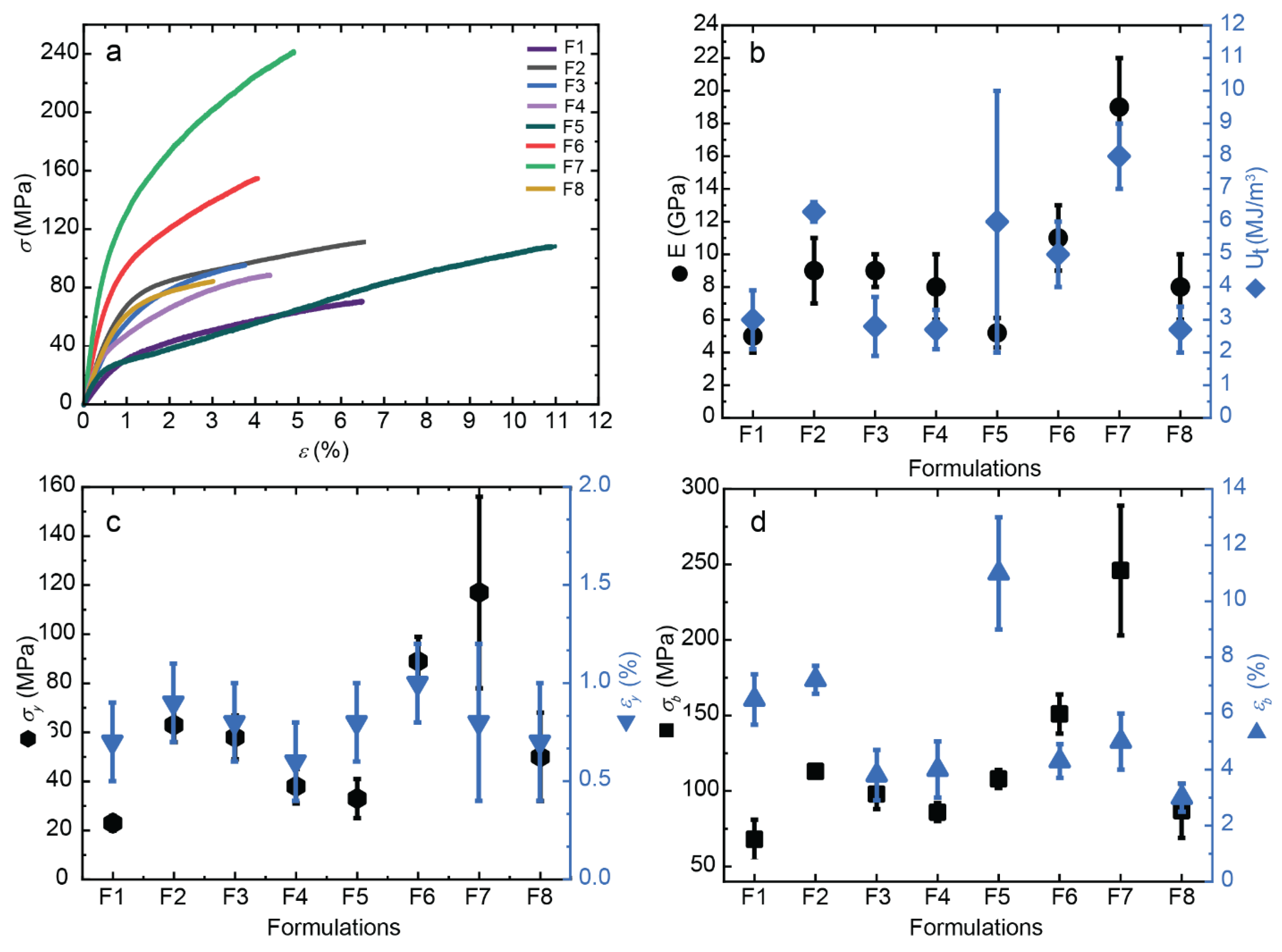 Preprints 175463 g009