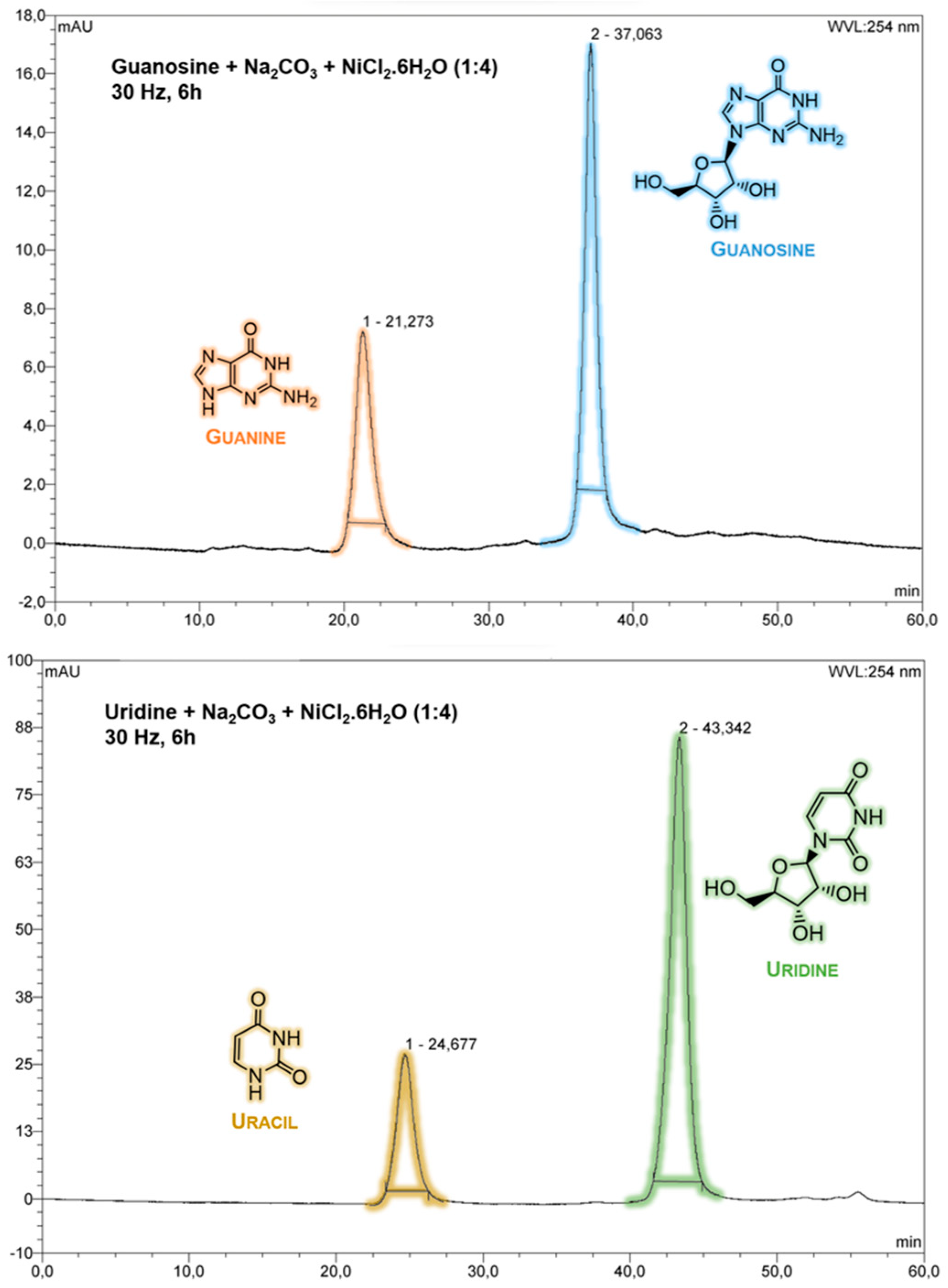 Preprints 88642 g001
