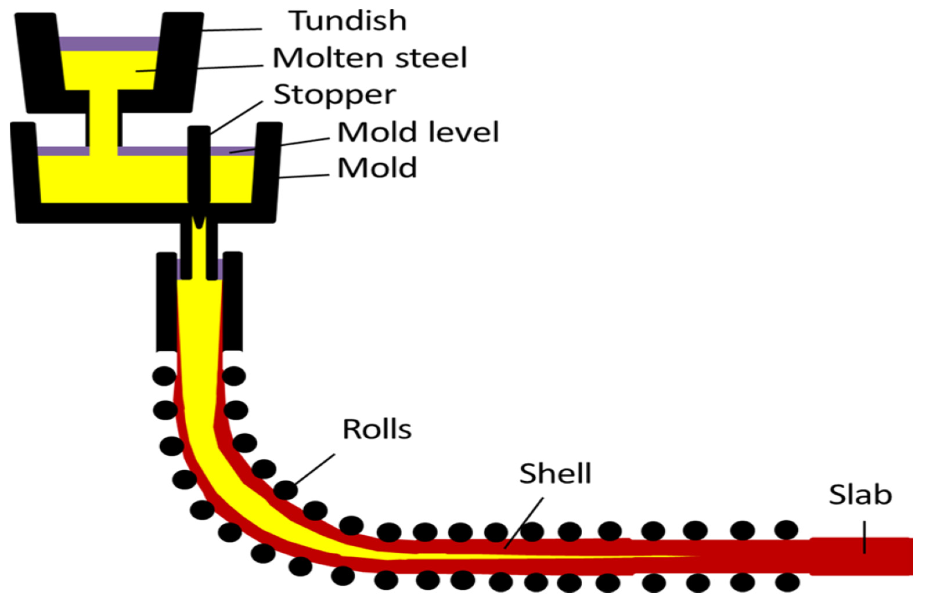 Preprints 161650 g001