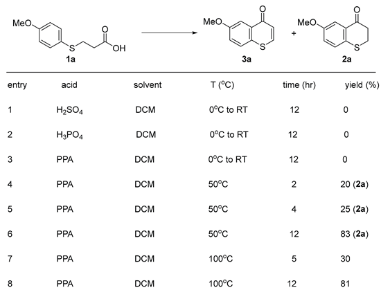 Preprints 169118 i001