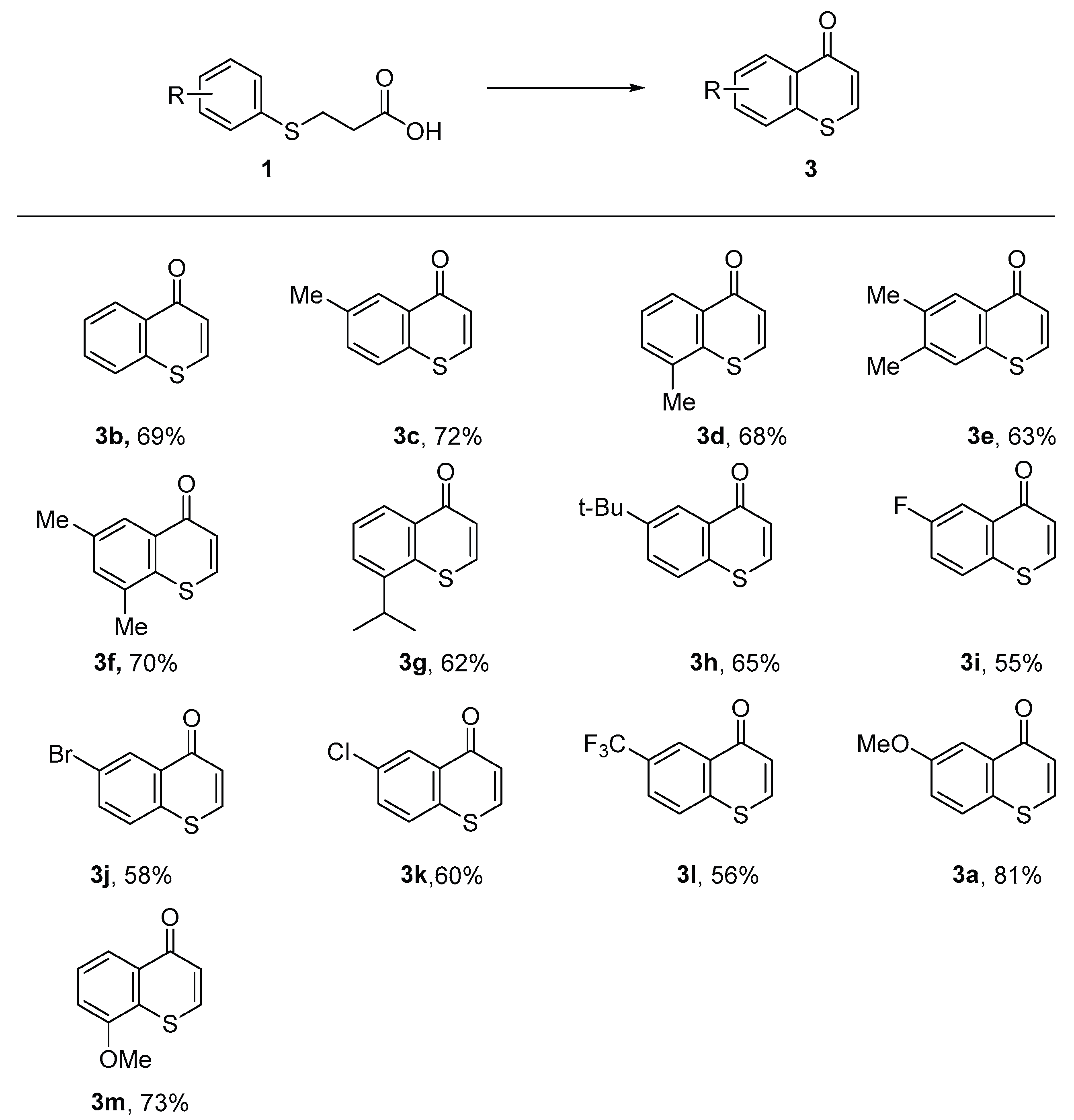 Preprints 169118 sch001