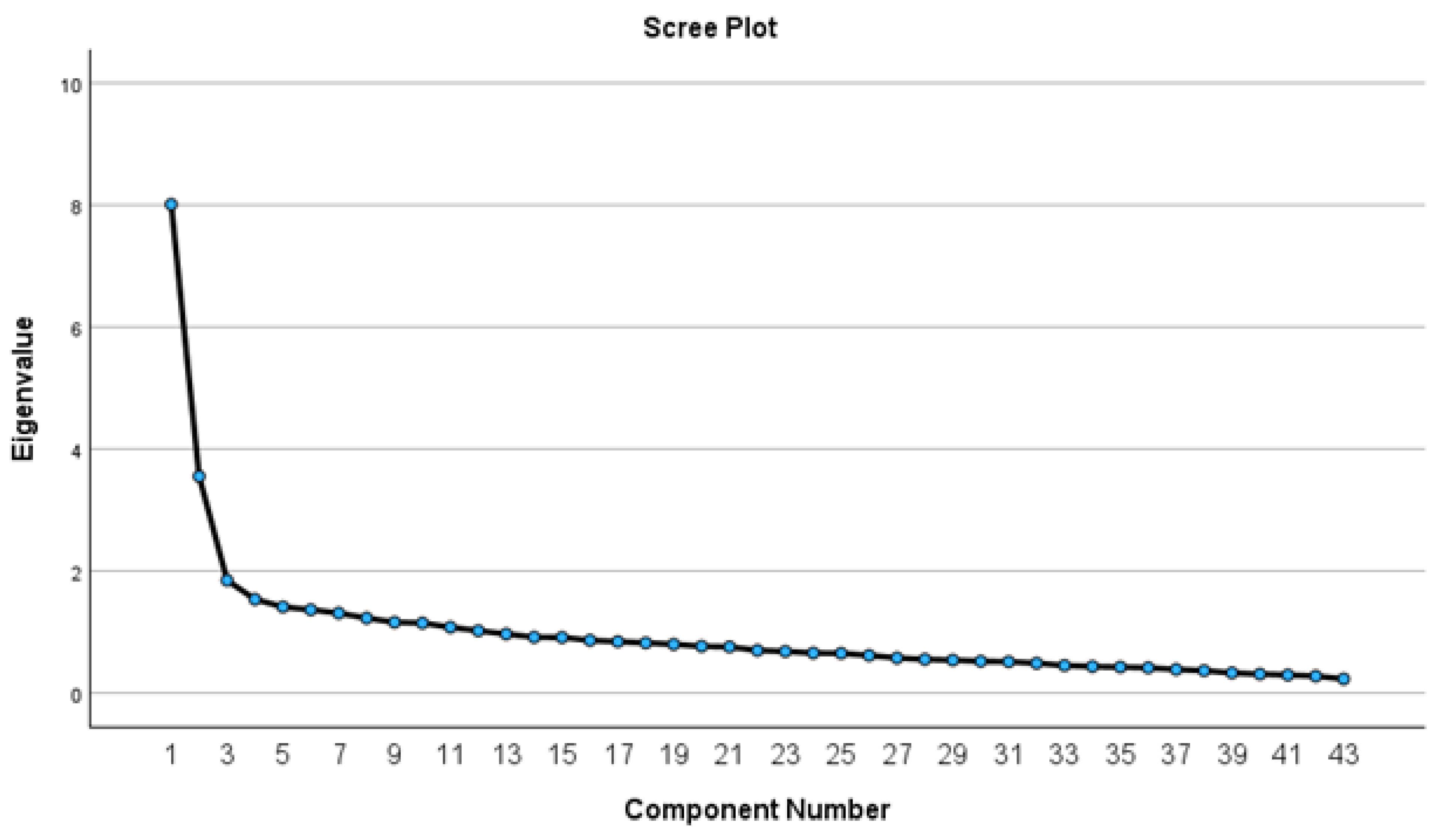 Preprints 190270 g001