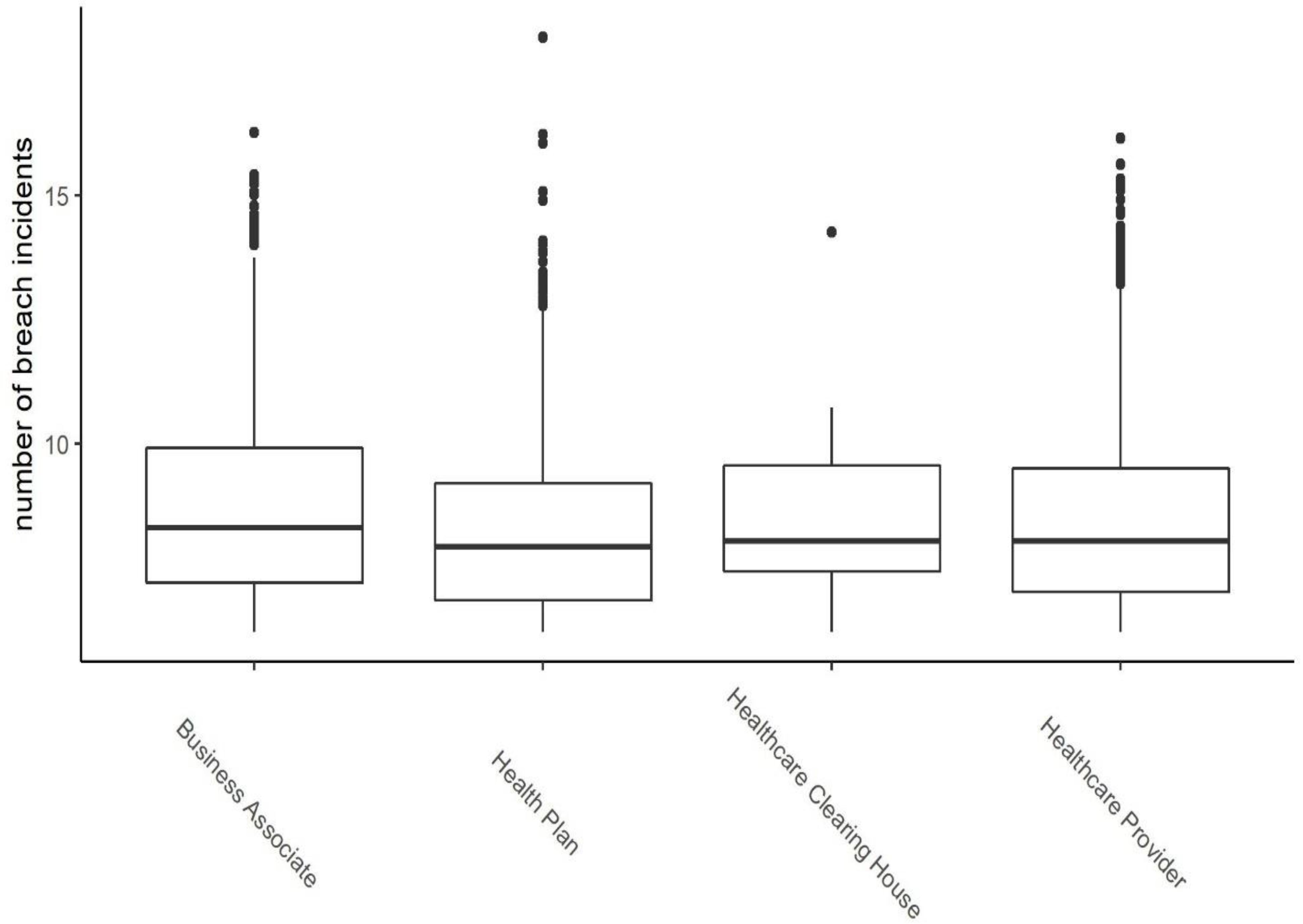 Preprints 162884 g002
