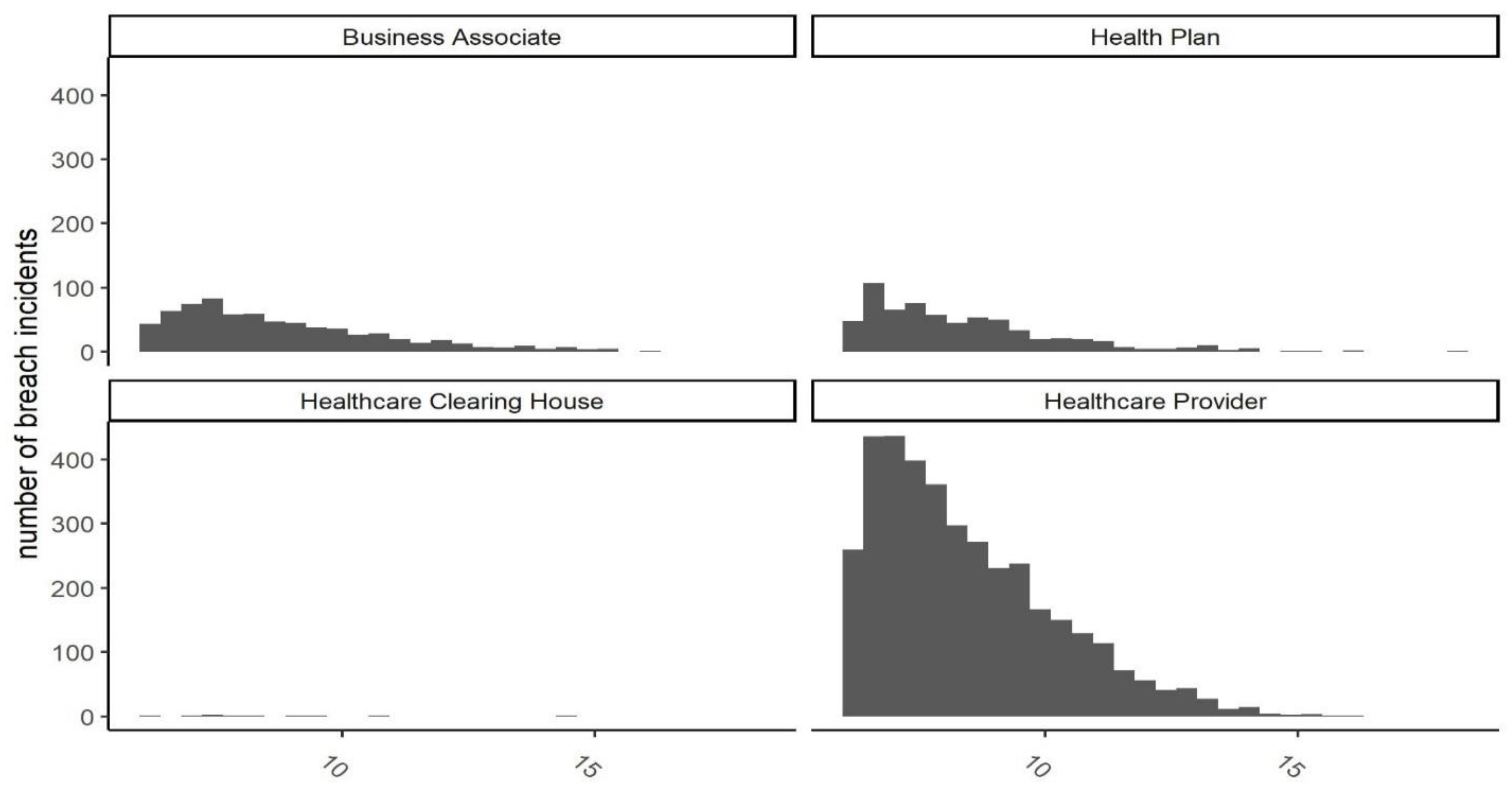 Preprints 162884 g003