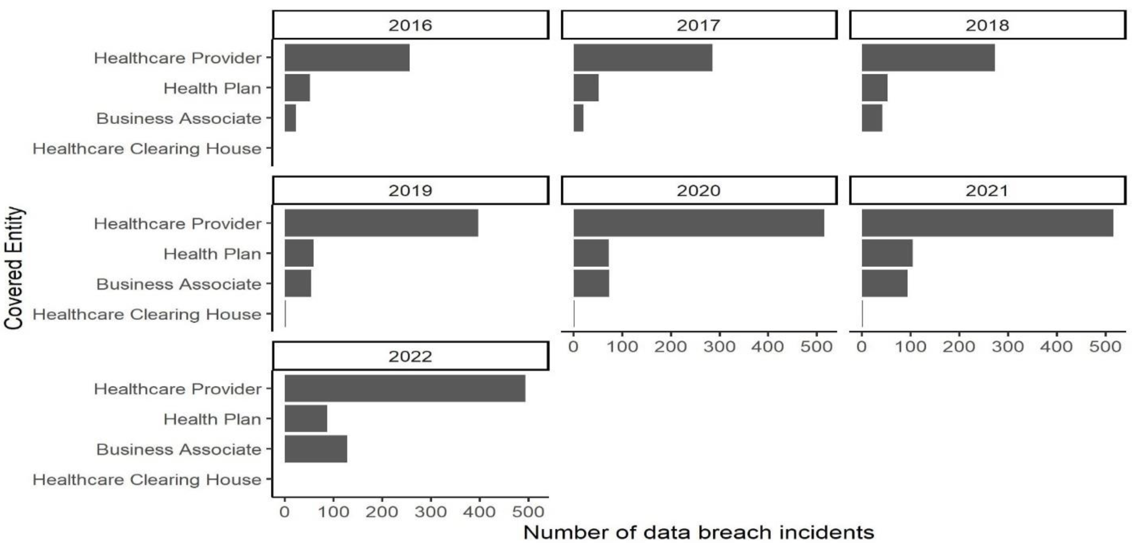 Preprints 162884 g004