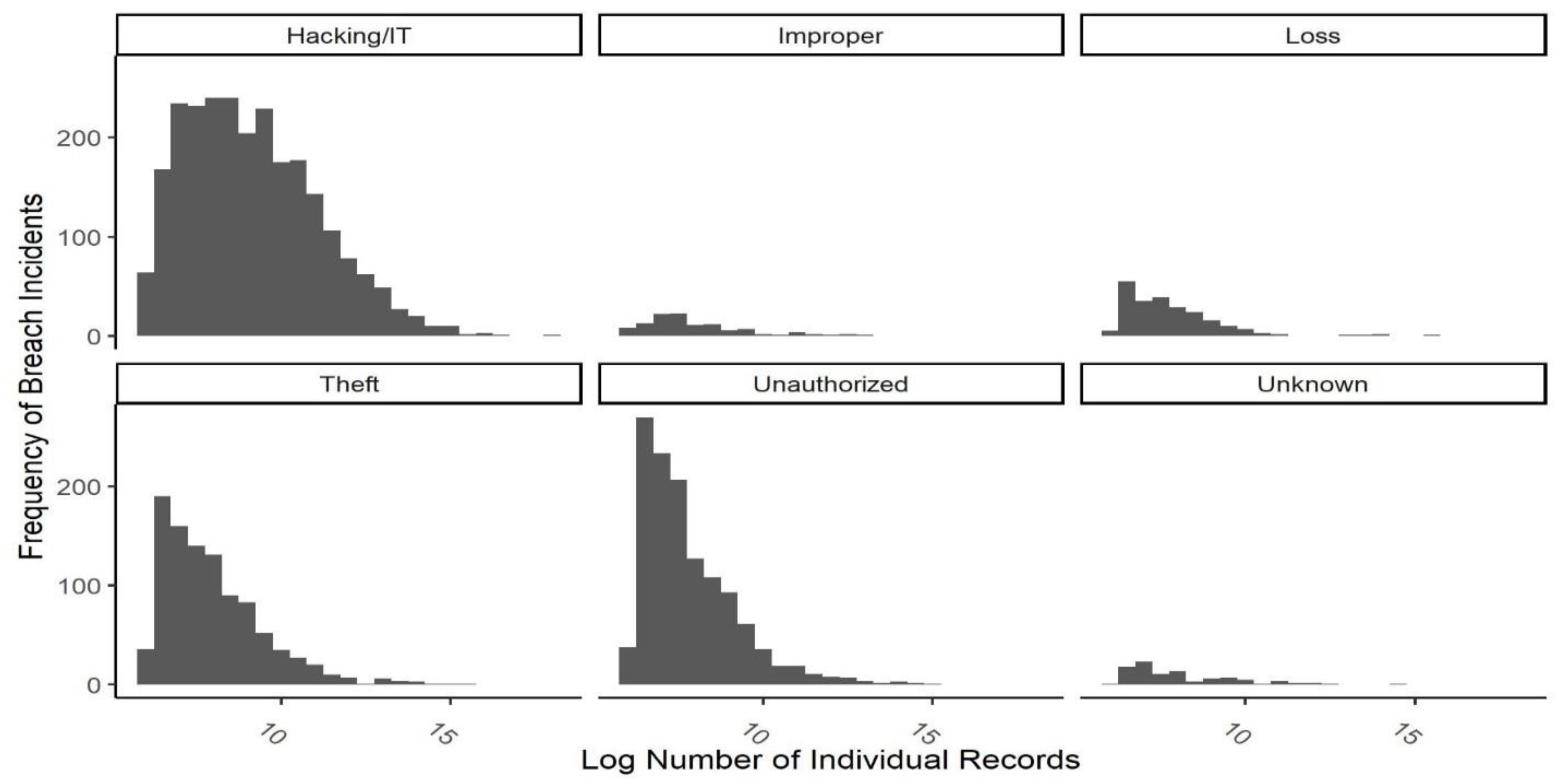 Preprints 162884 g005