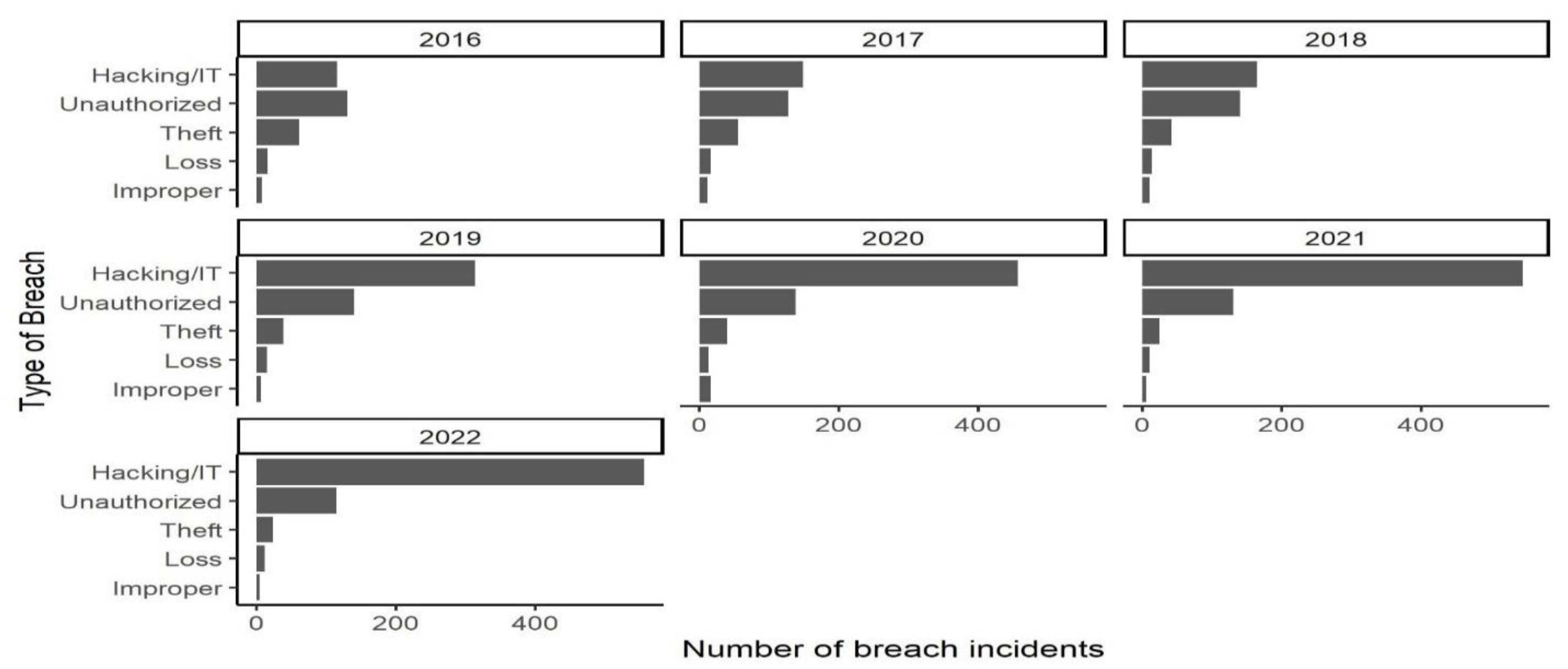 Preprints 162884 g006