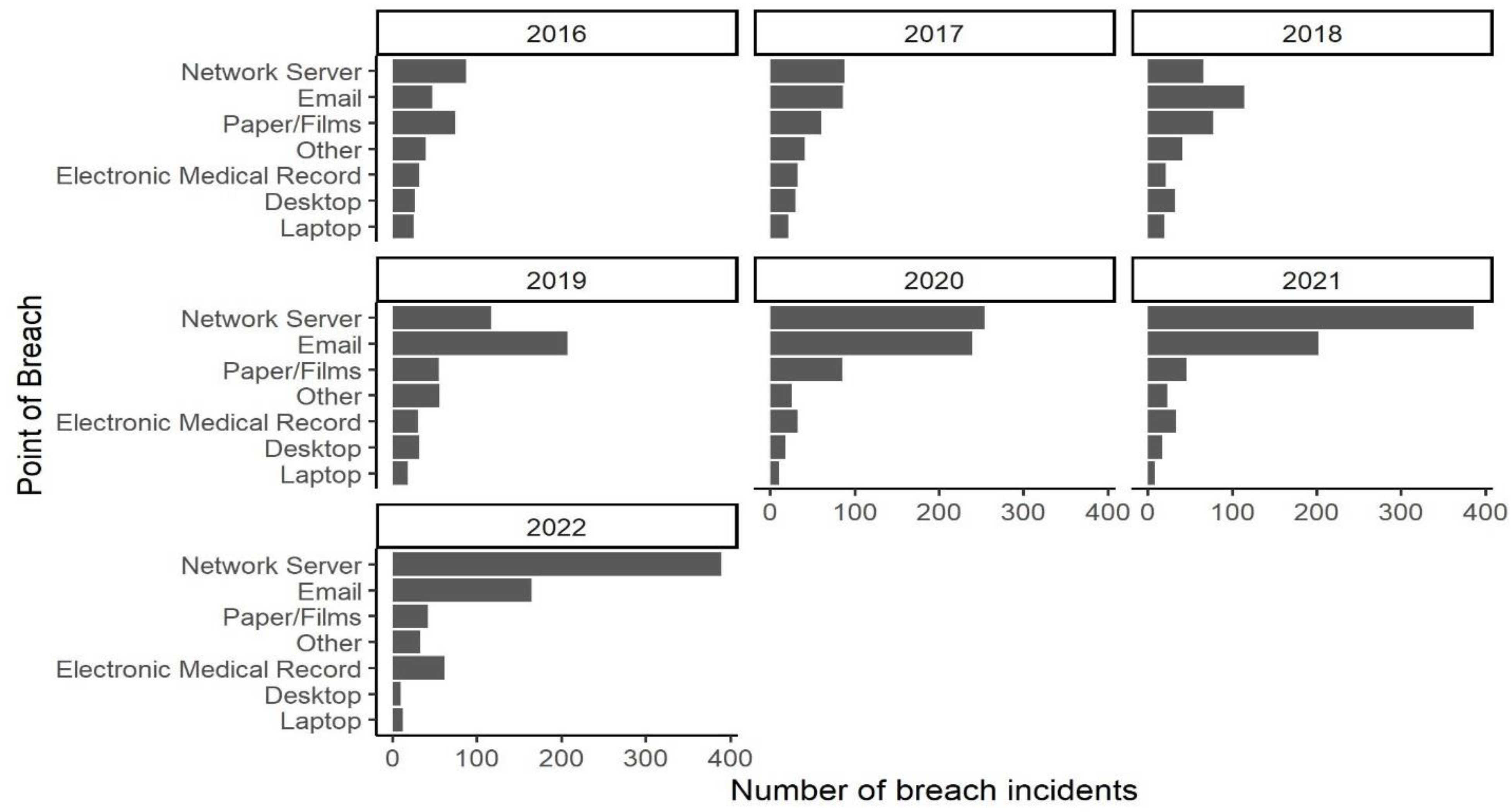 Preprints 162884 g008