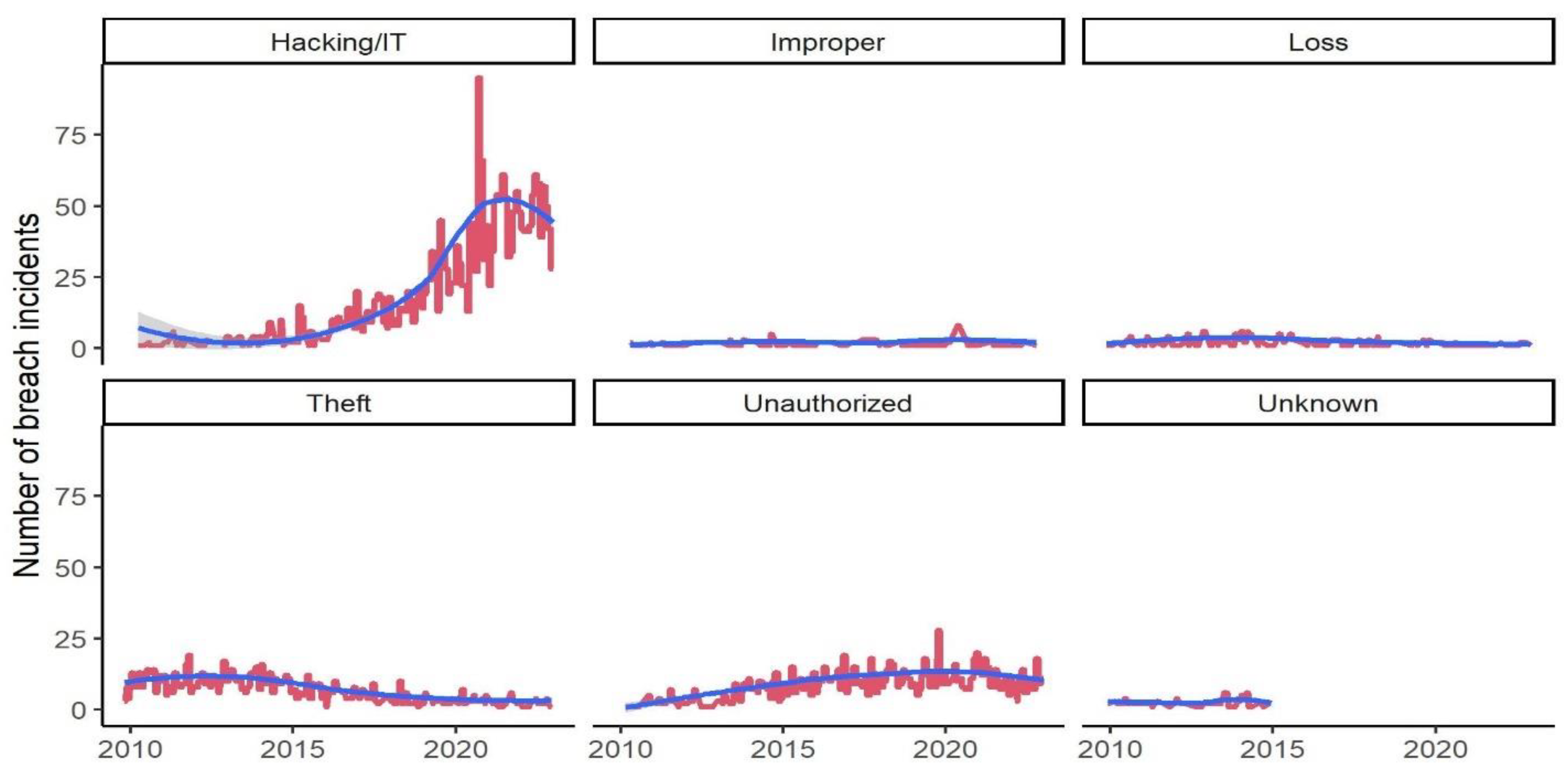 Preprints 162884 g009