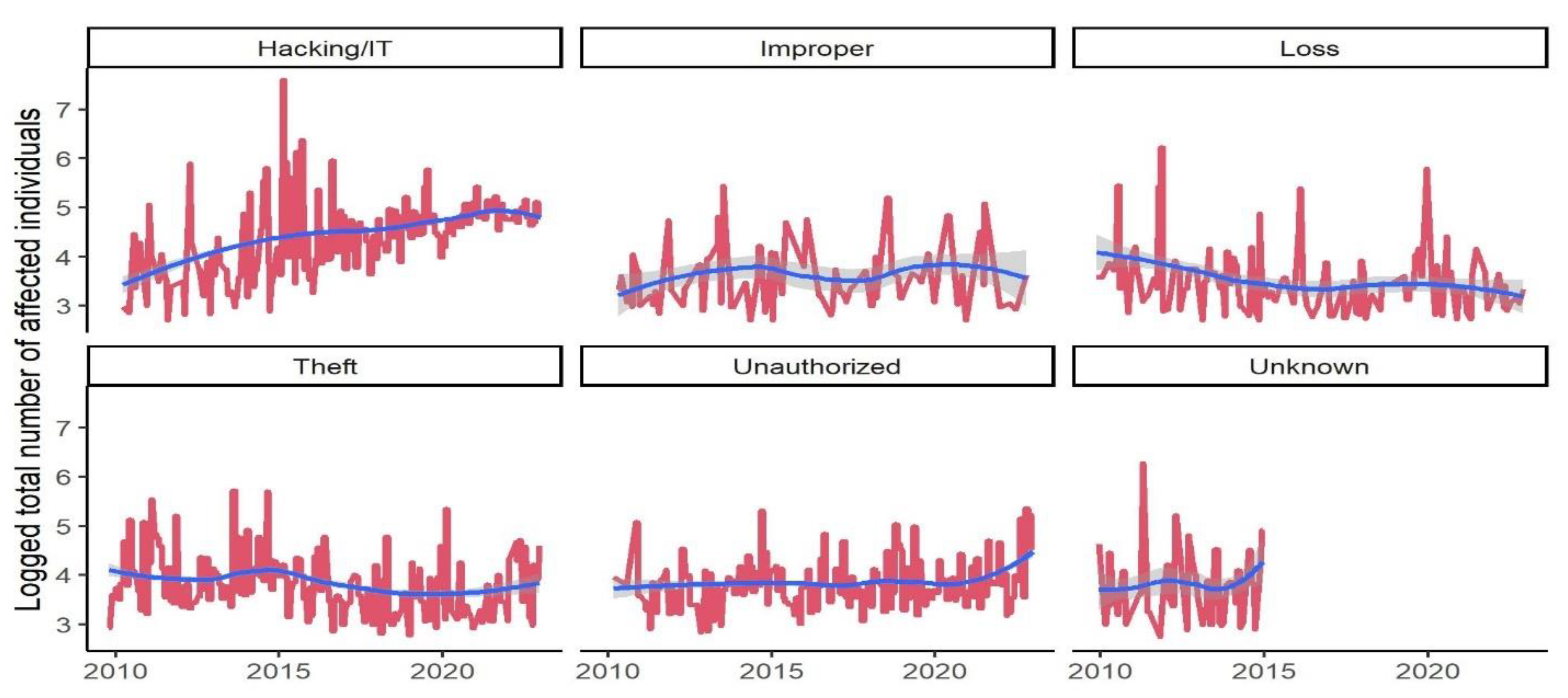 Preprints 162884 g010