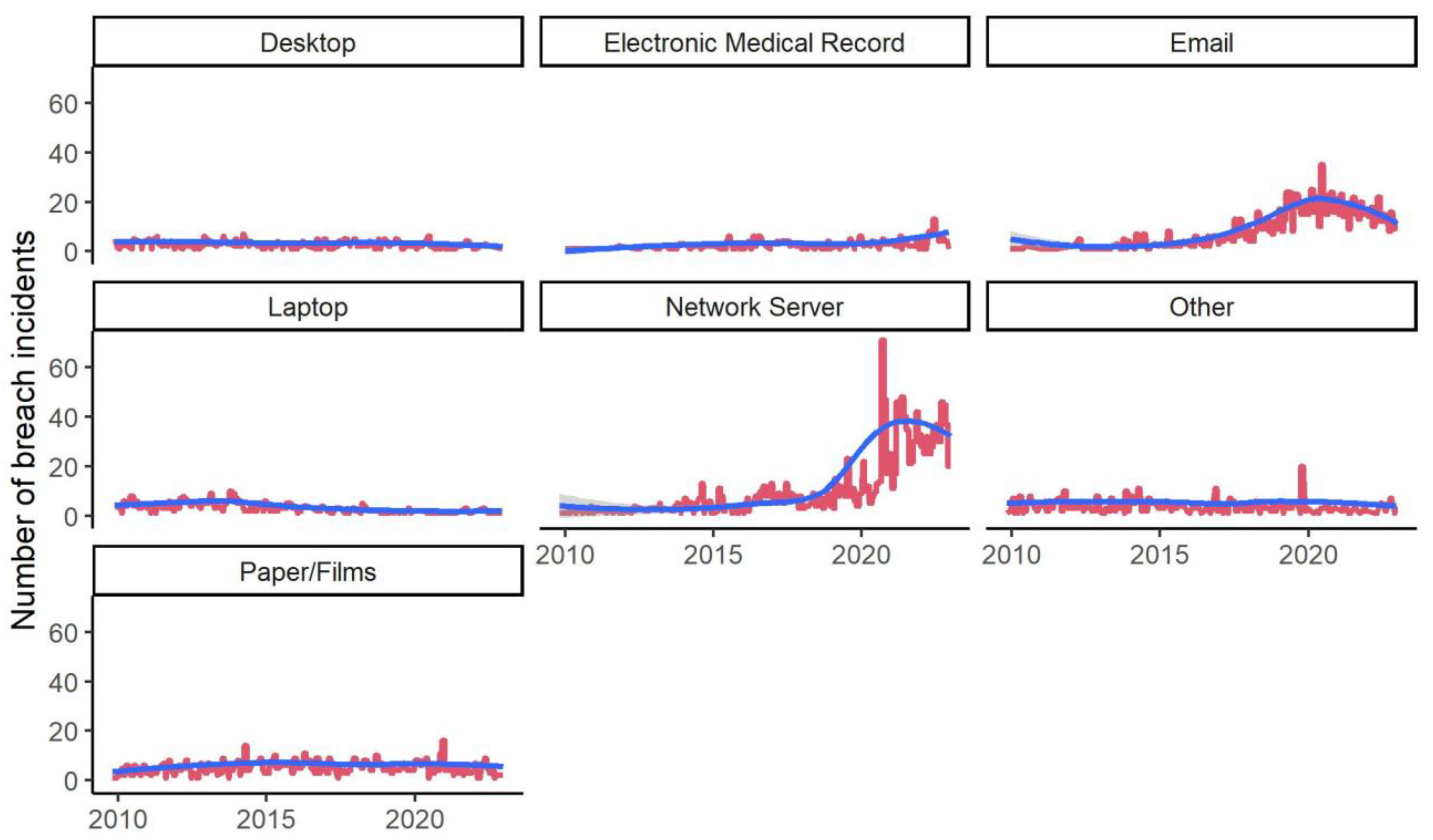 Preprints 162884 g011