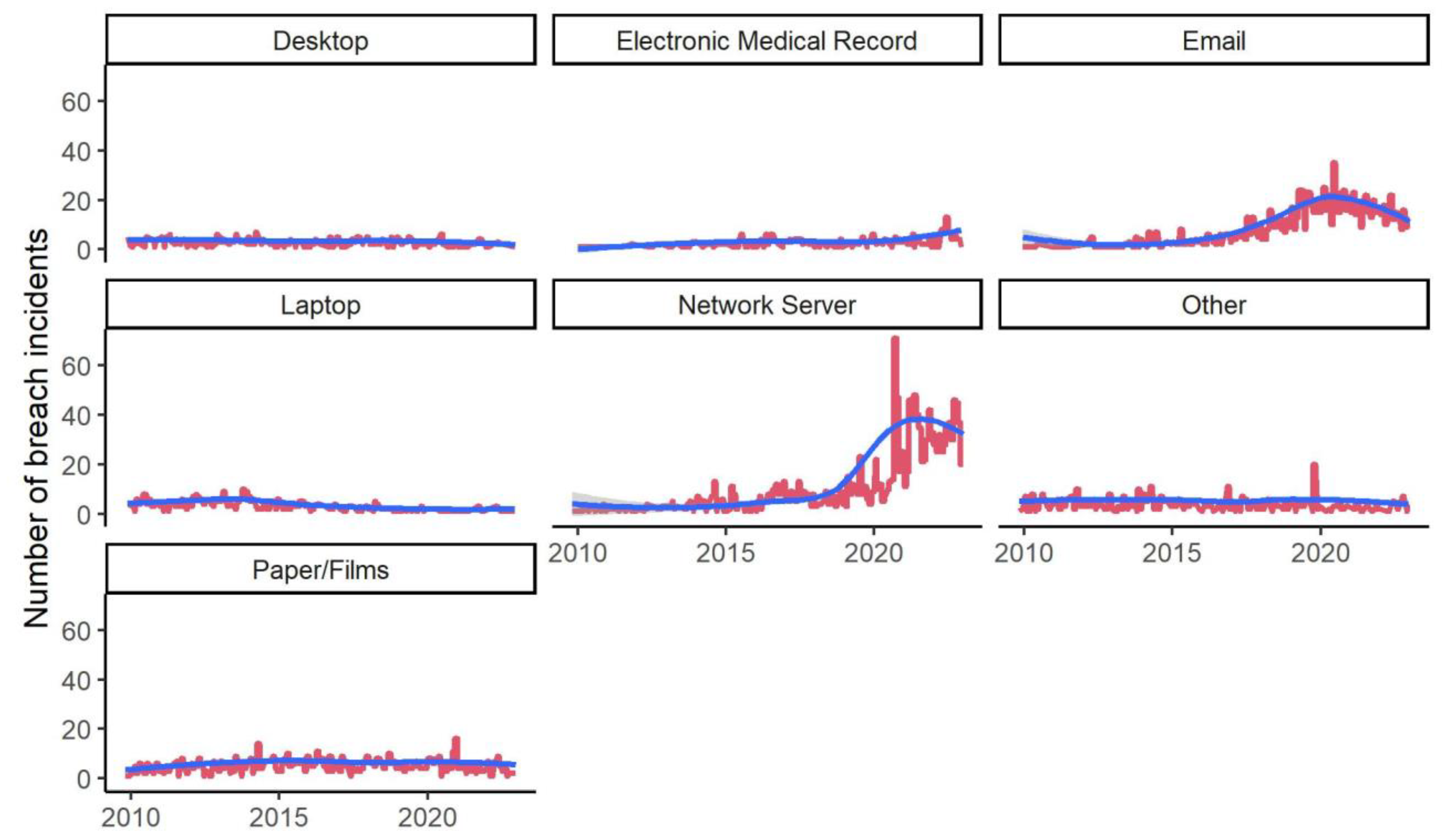 Preprints 162884 g012