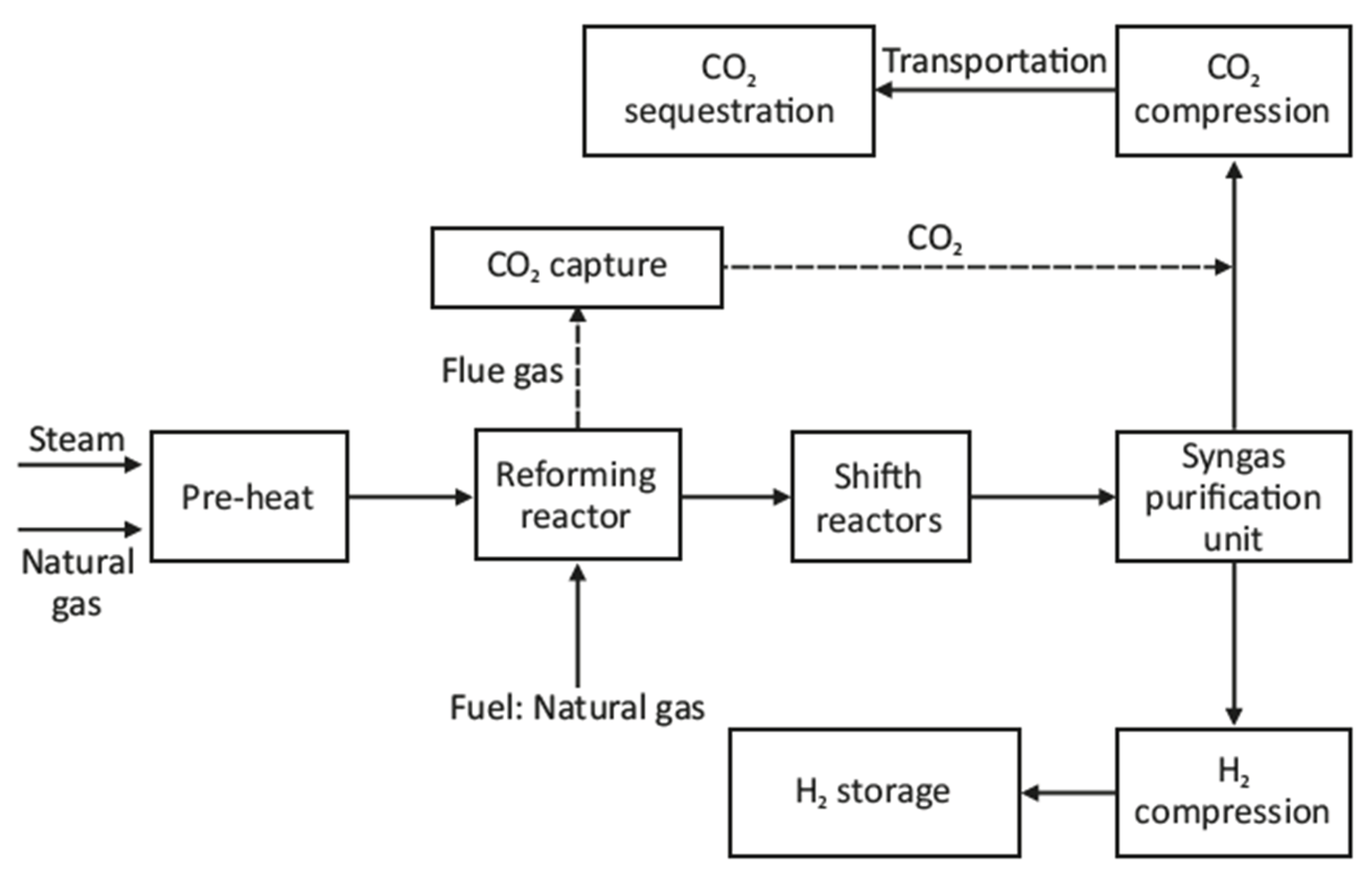 Preprints 190156 g001