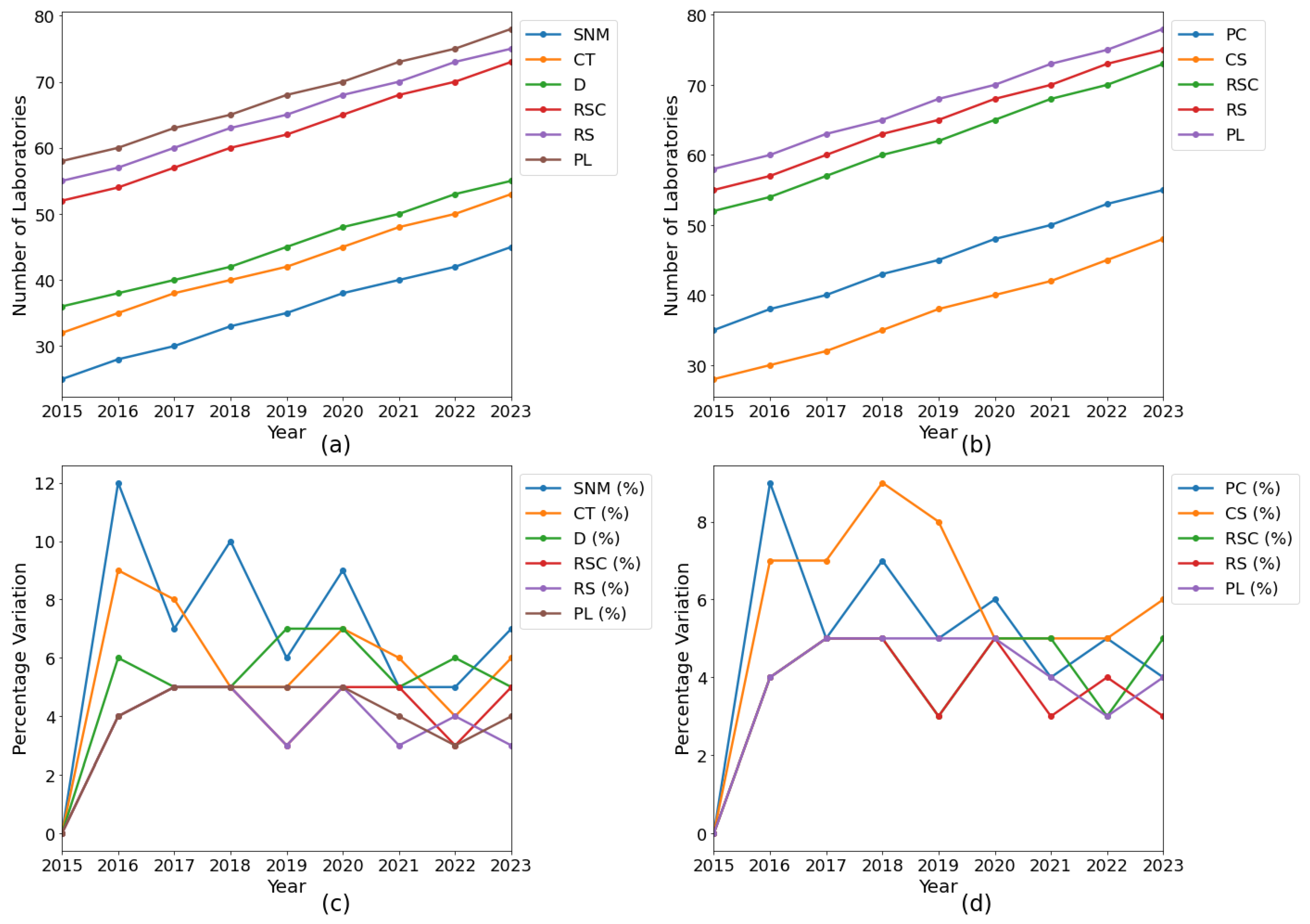 Preprints 115178 g003