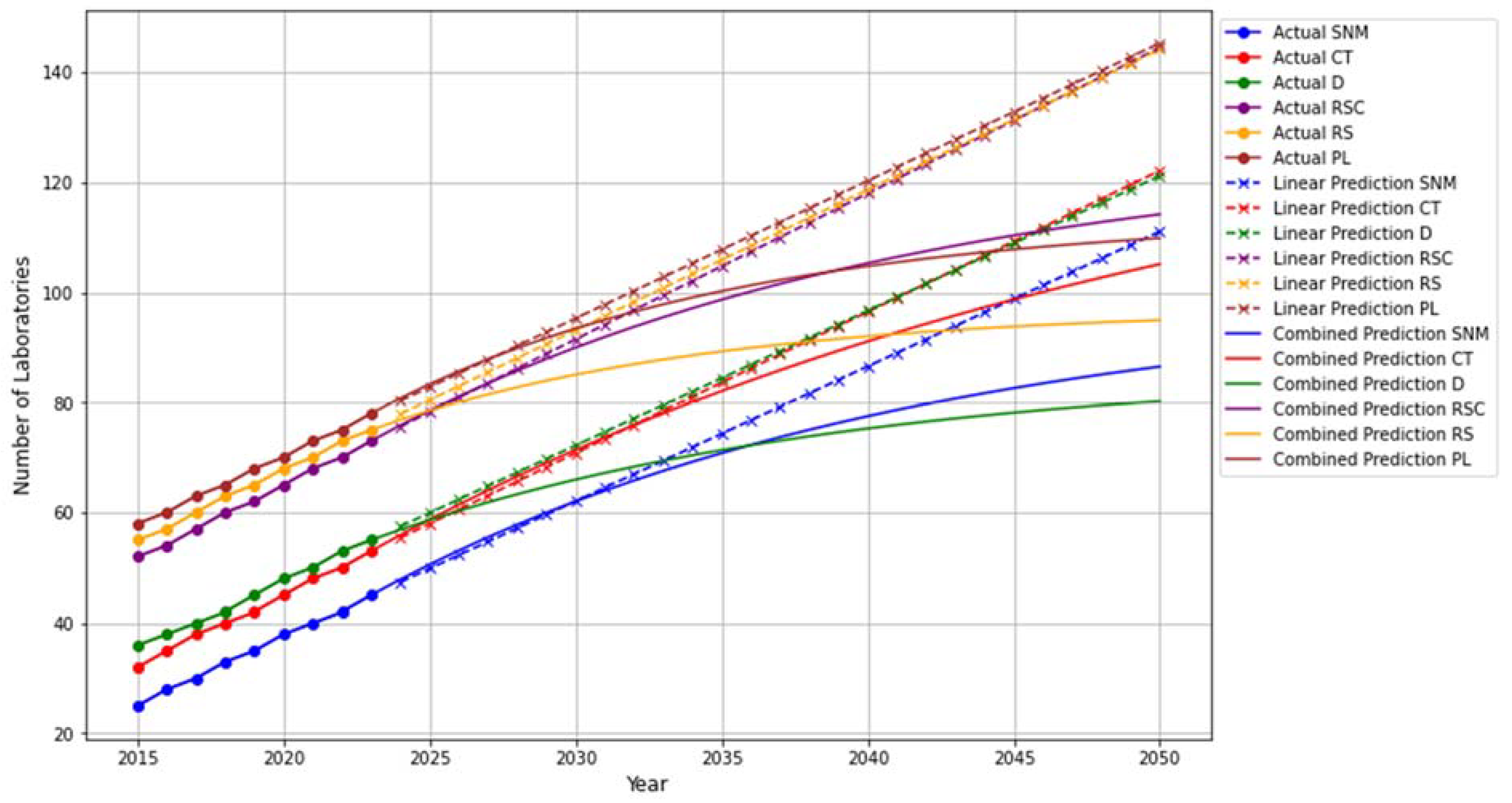 Preprints 115178 g004