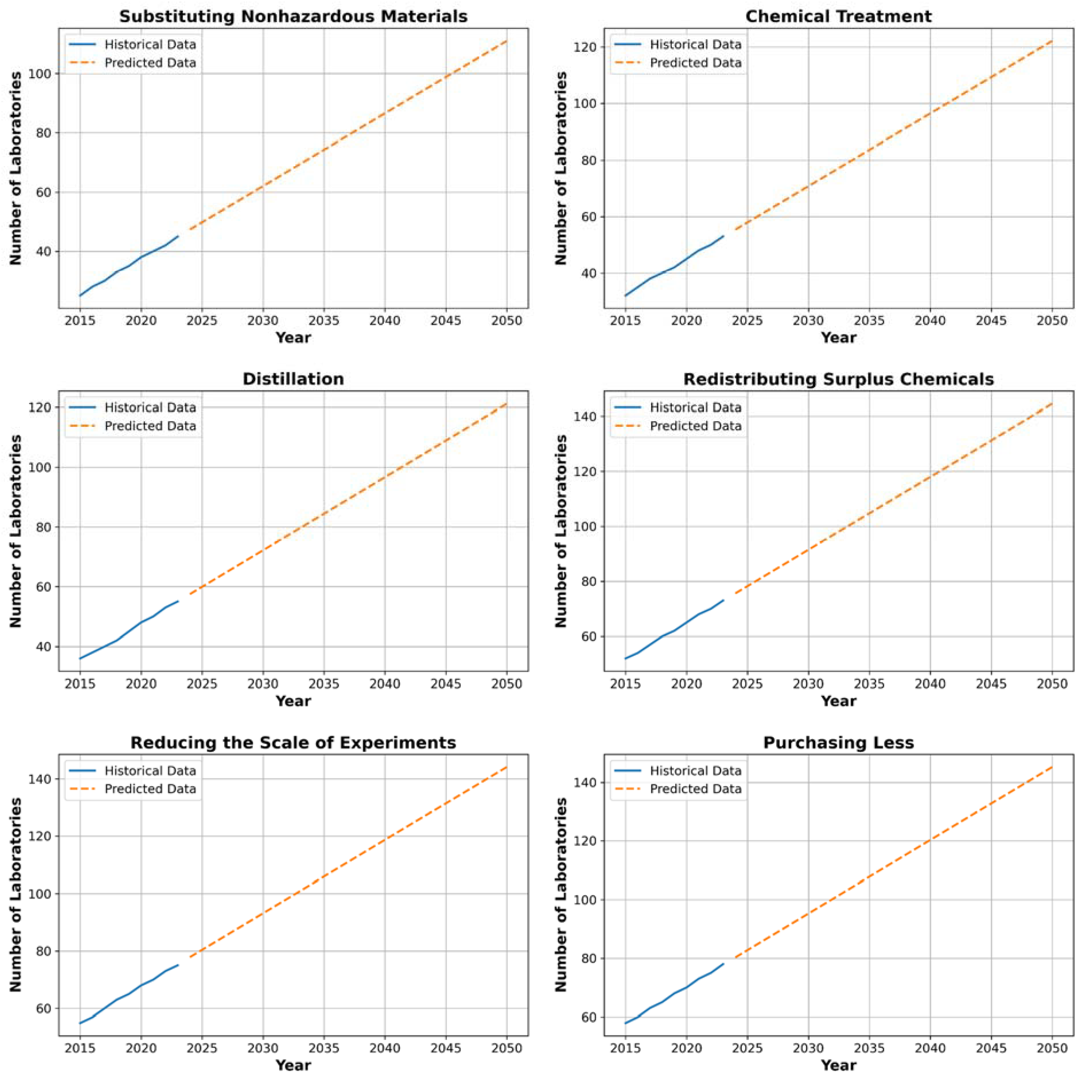 Preprints 115178 g005