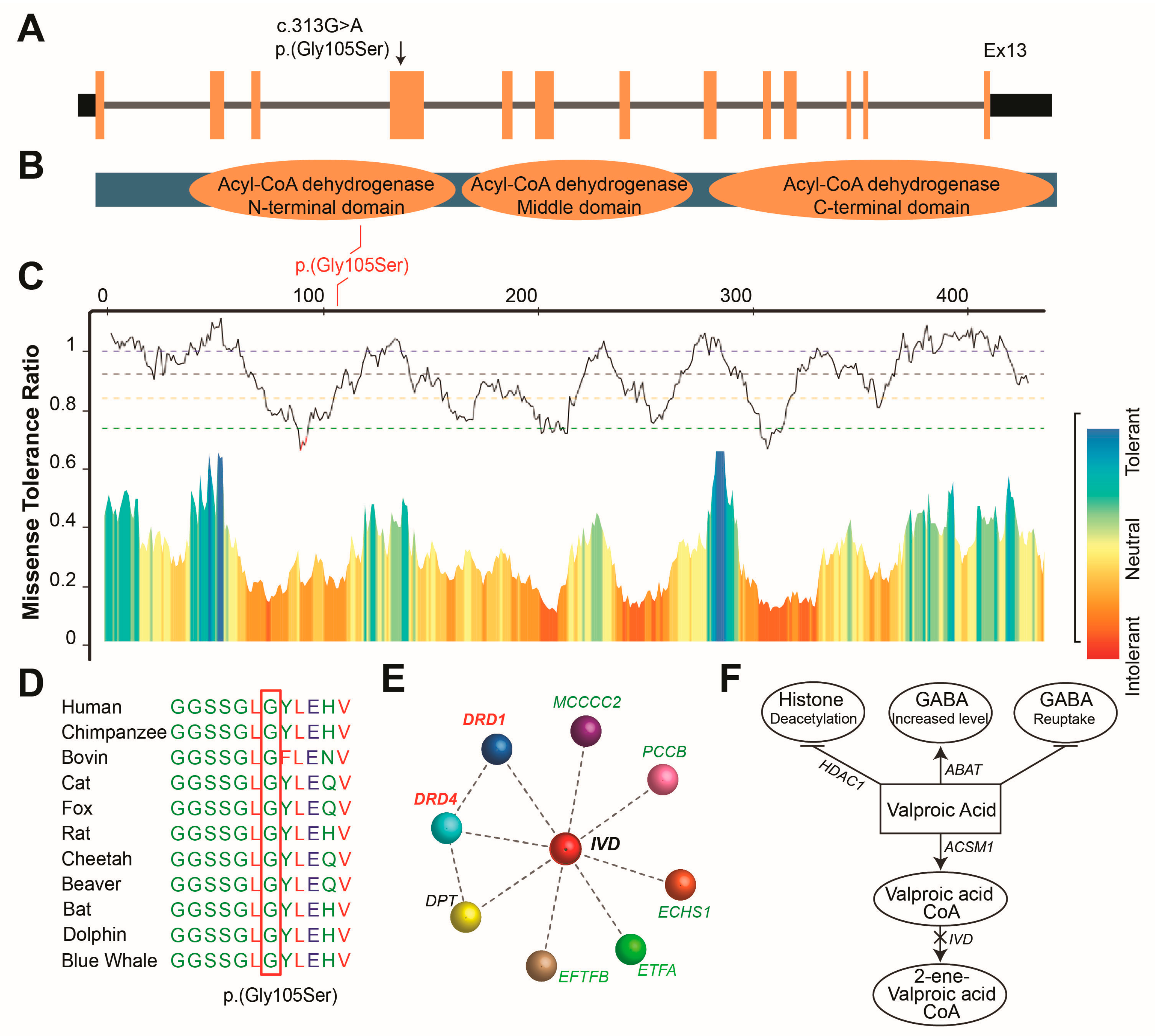 Preprints 198466 g002
