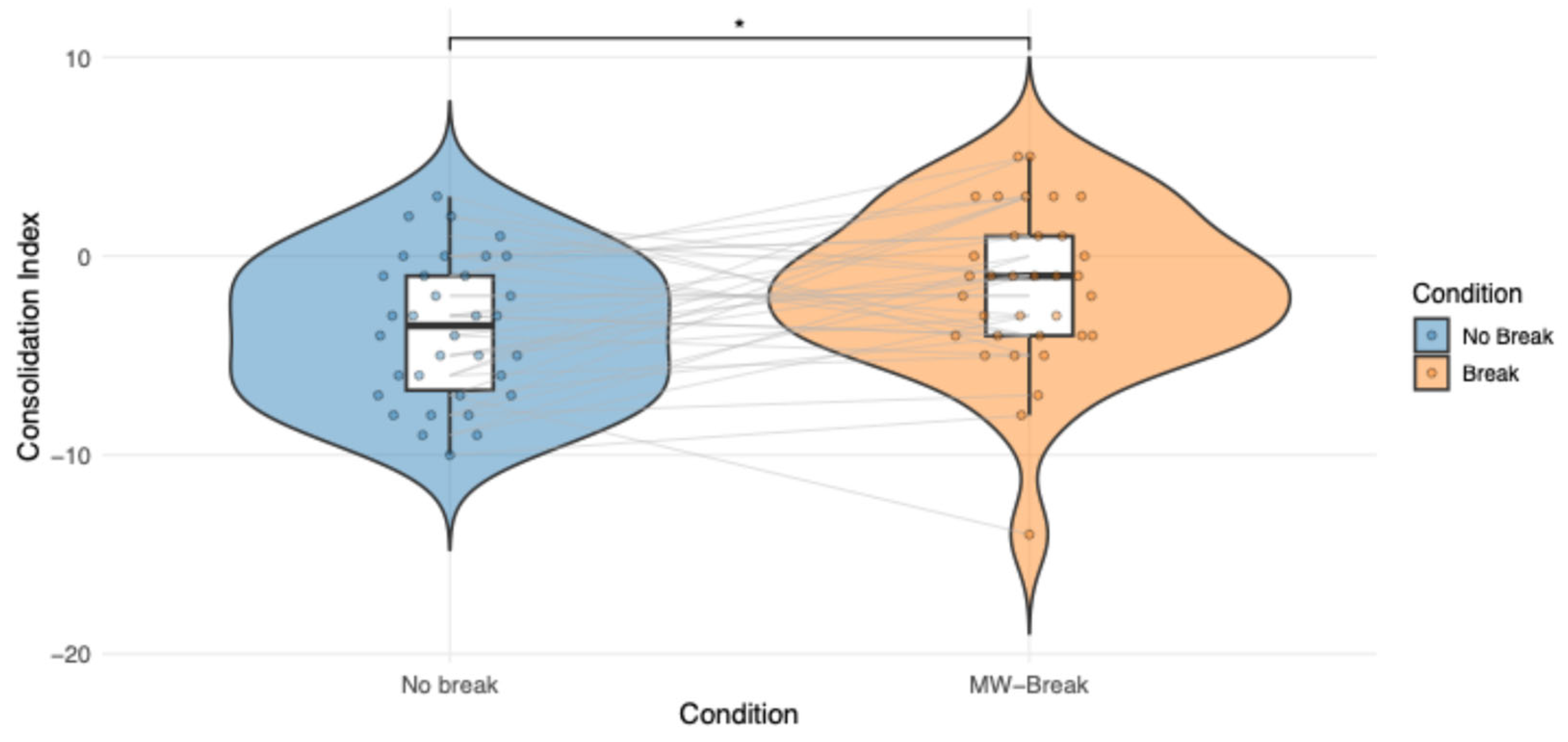 Preprints 193014 g003