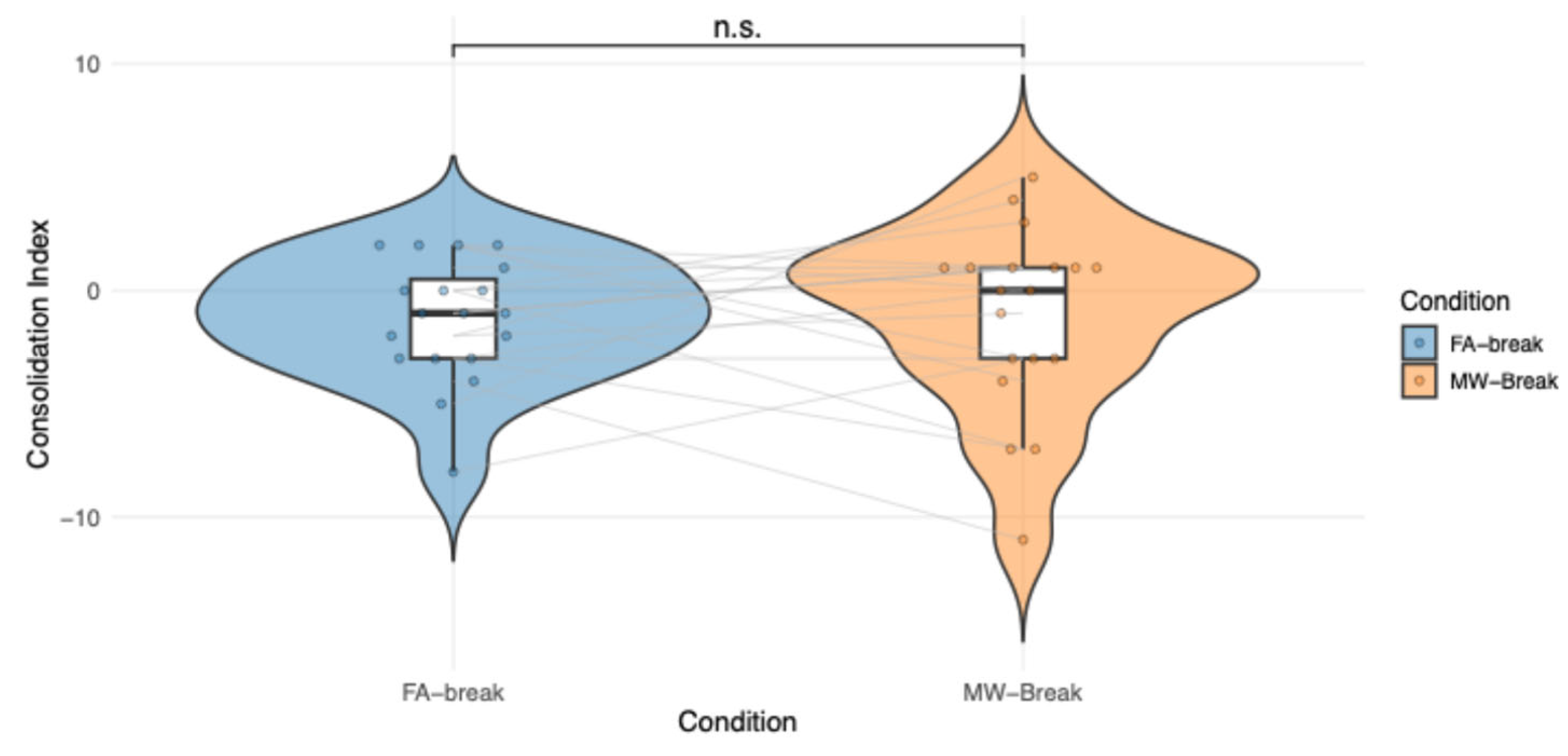 Preprints 193014 g005