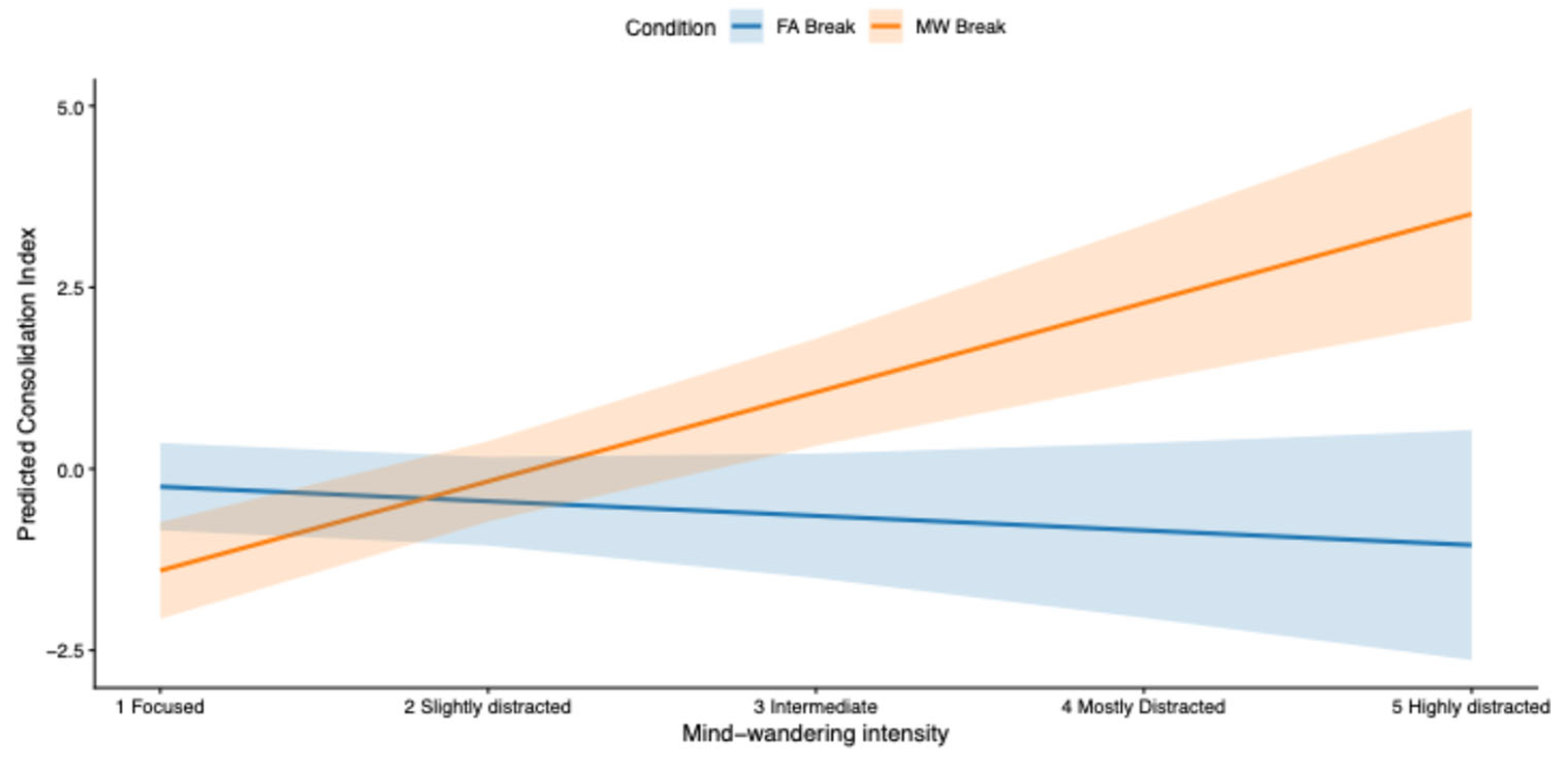 Preprints 193014 g006